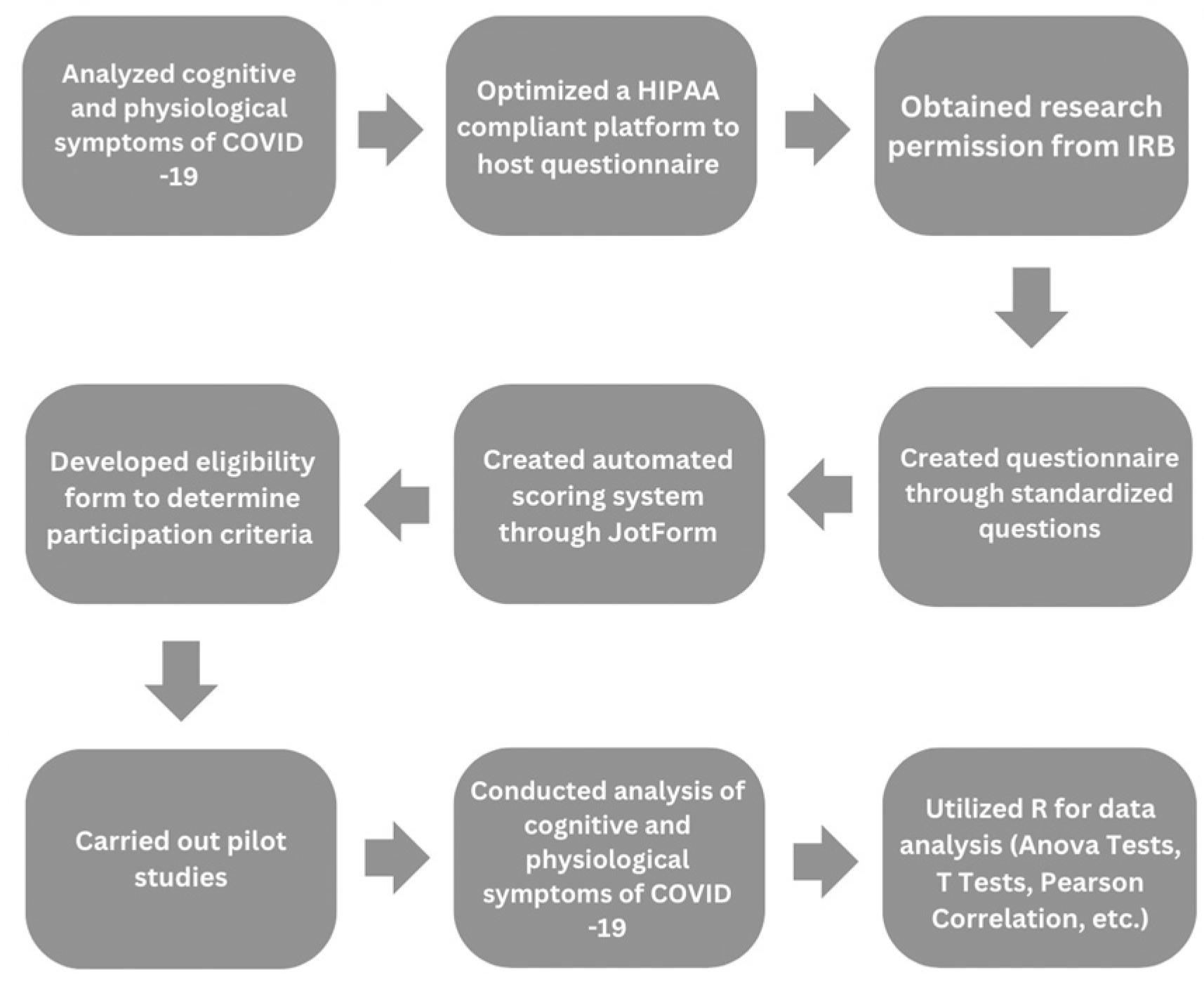 Preprints 143675 g001