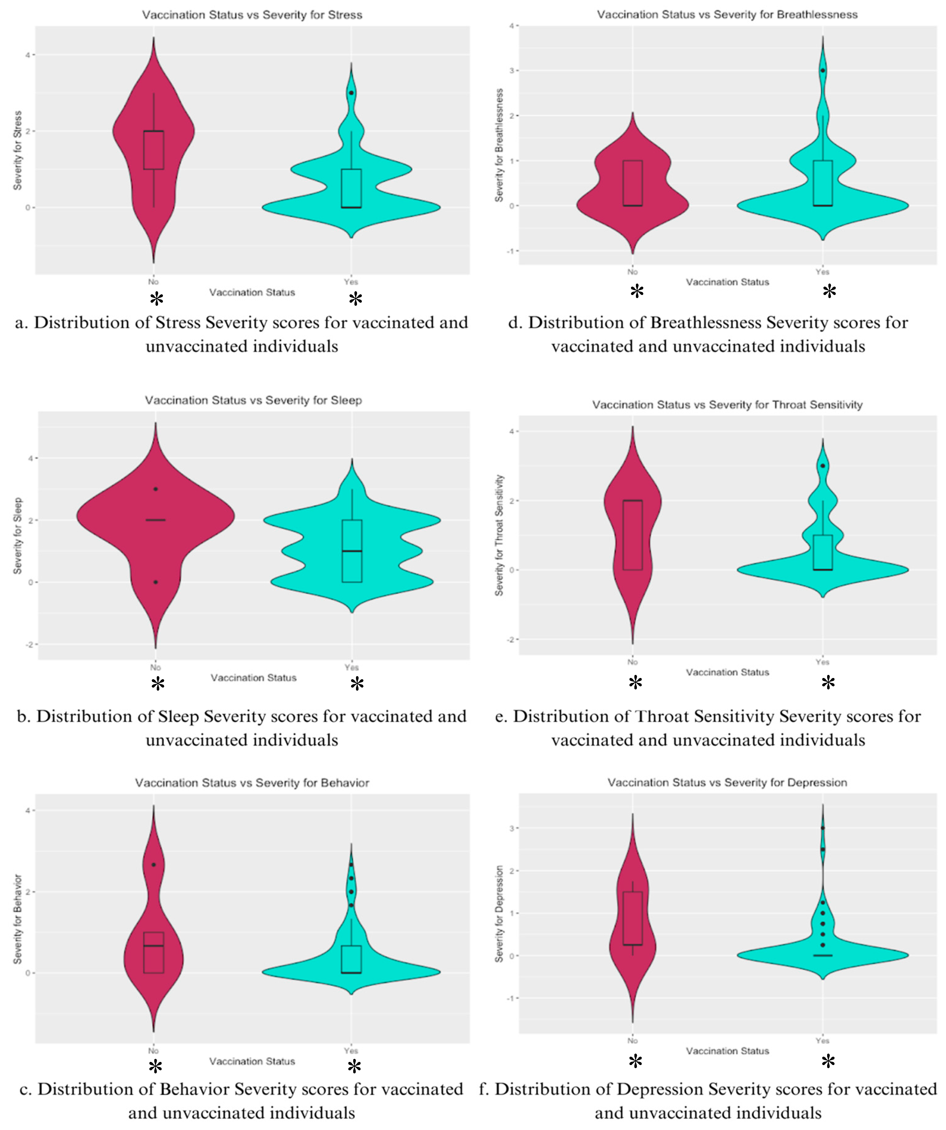 Preprints 143675 g004