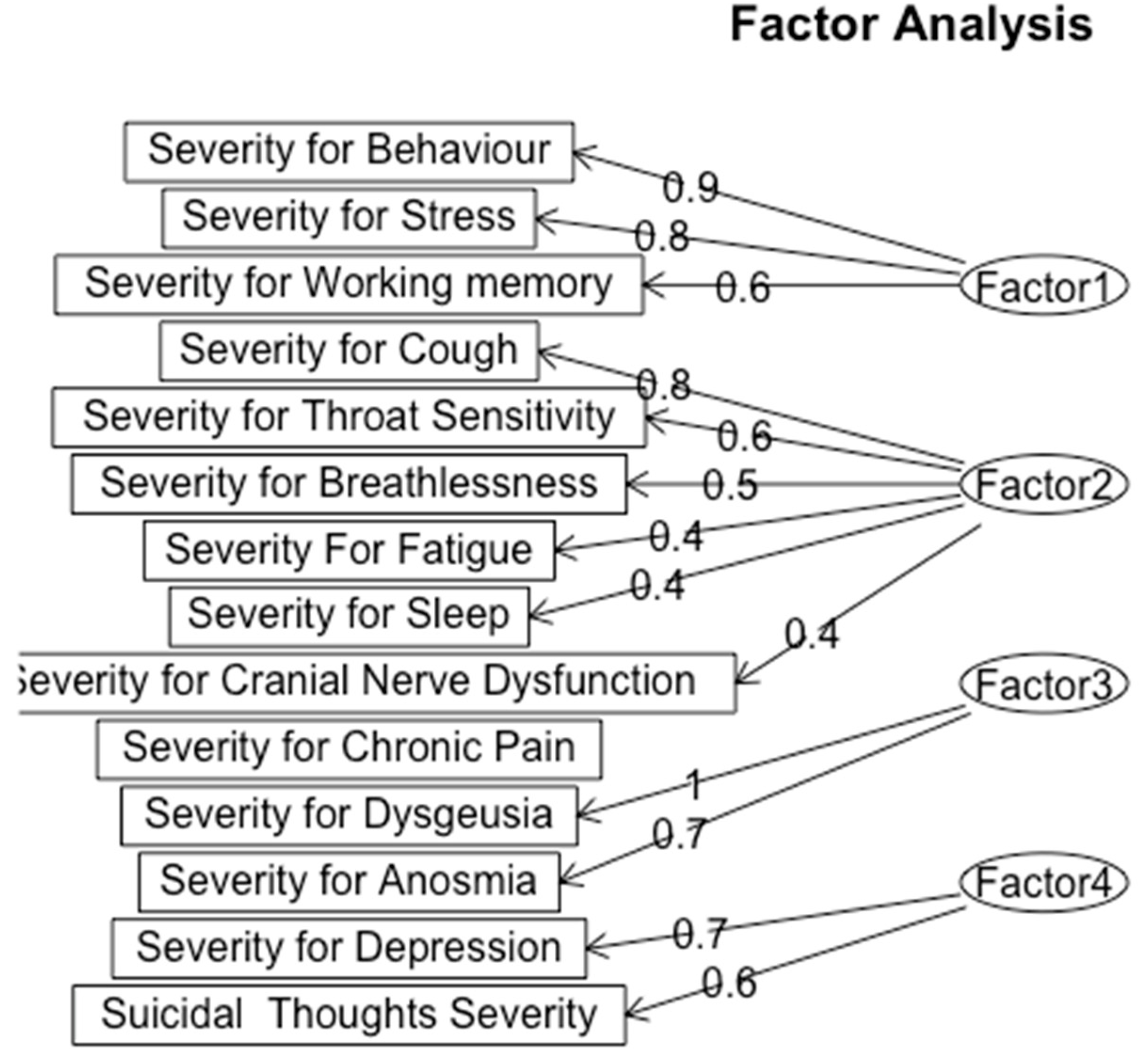 Preprints 143675 g006