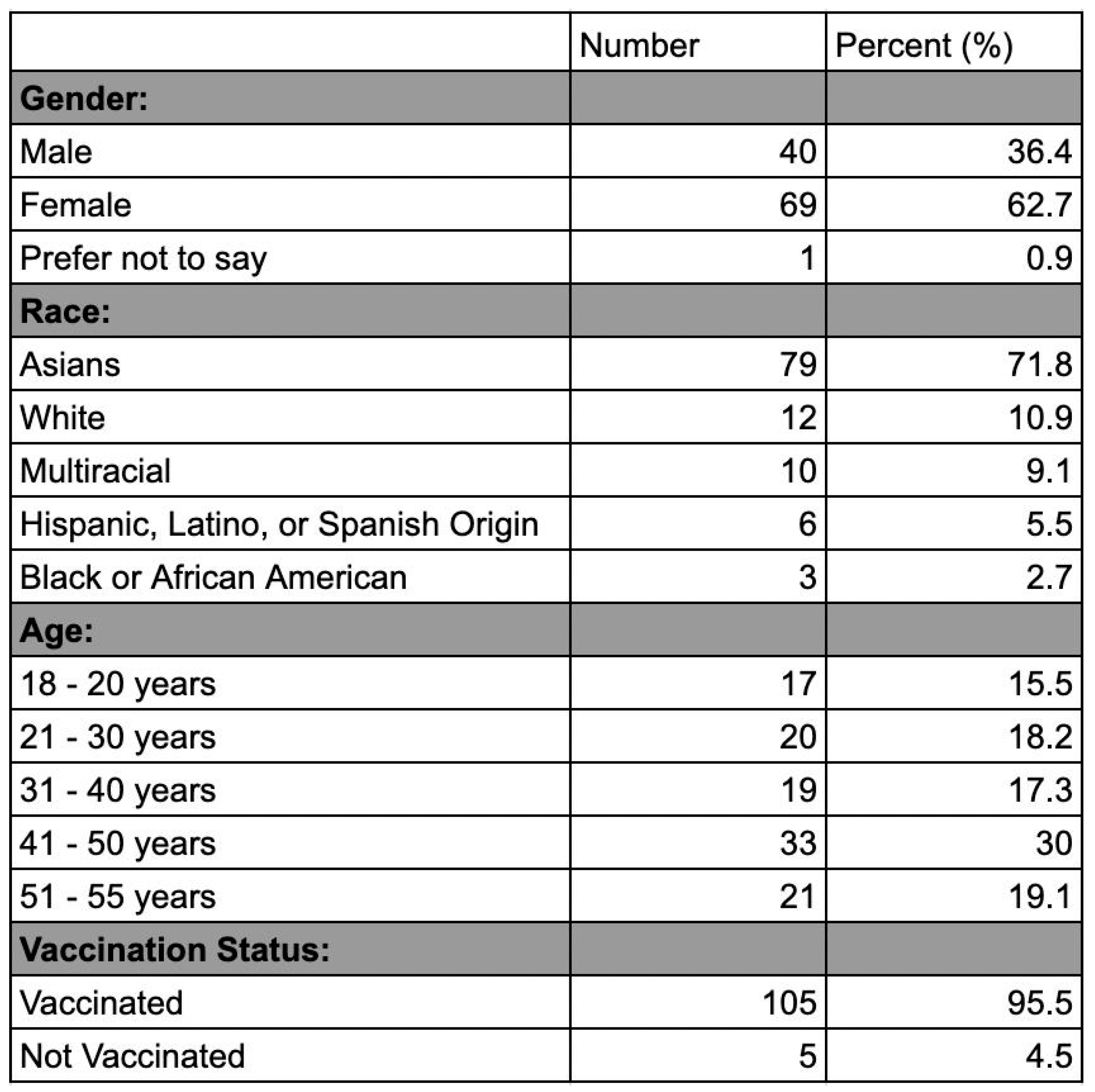 Preprints 143675 i002