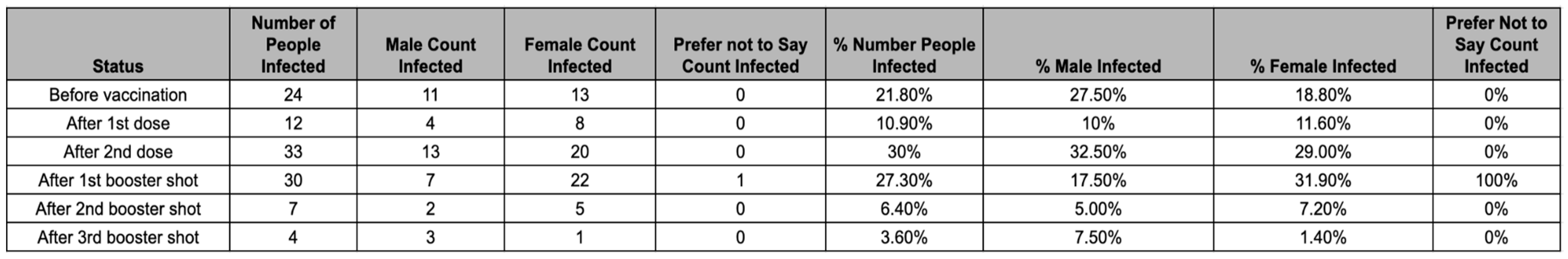 Preprints 143675 i004