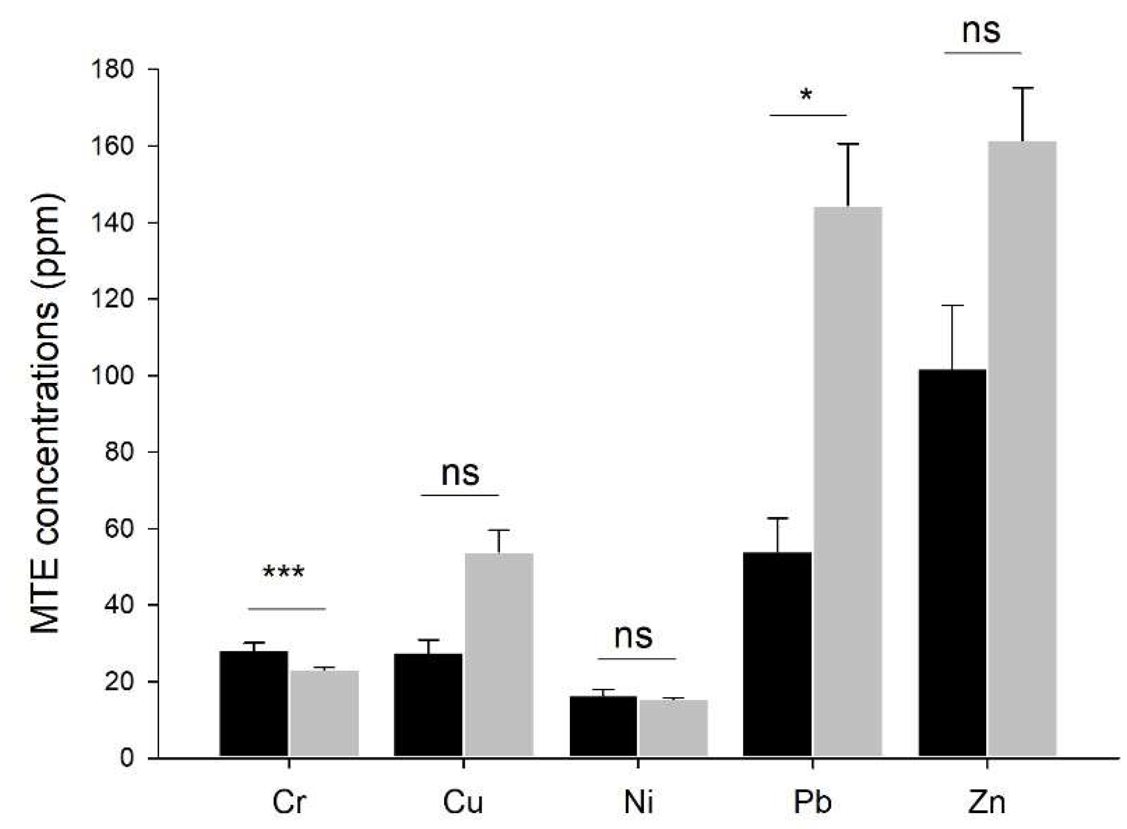 Preprints 74140 g002