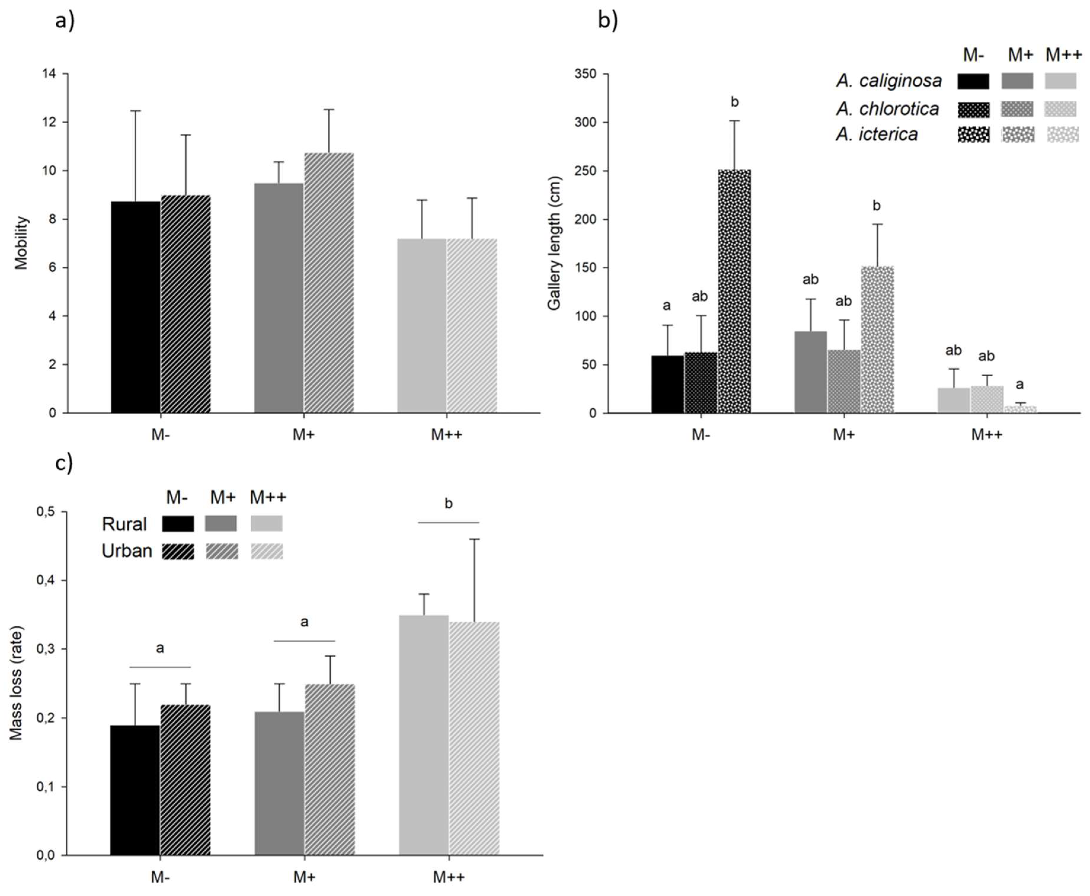 Preprints 74140 g003