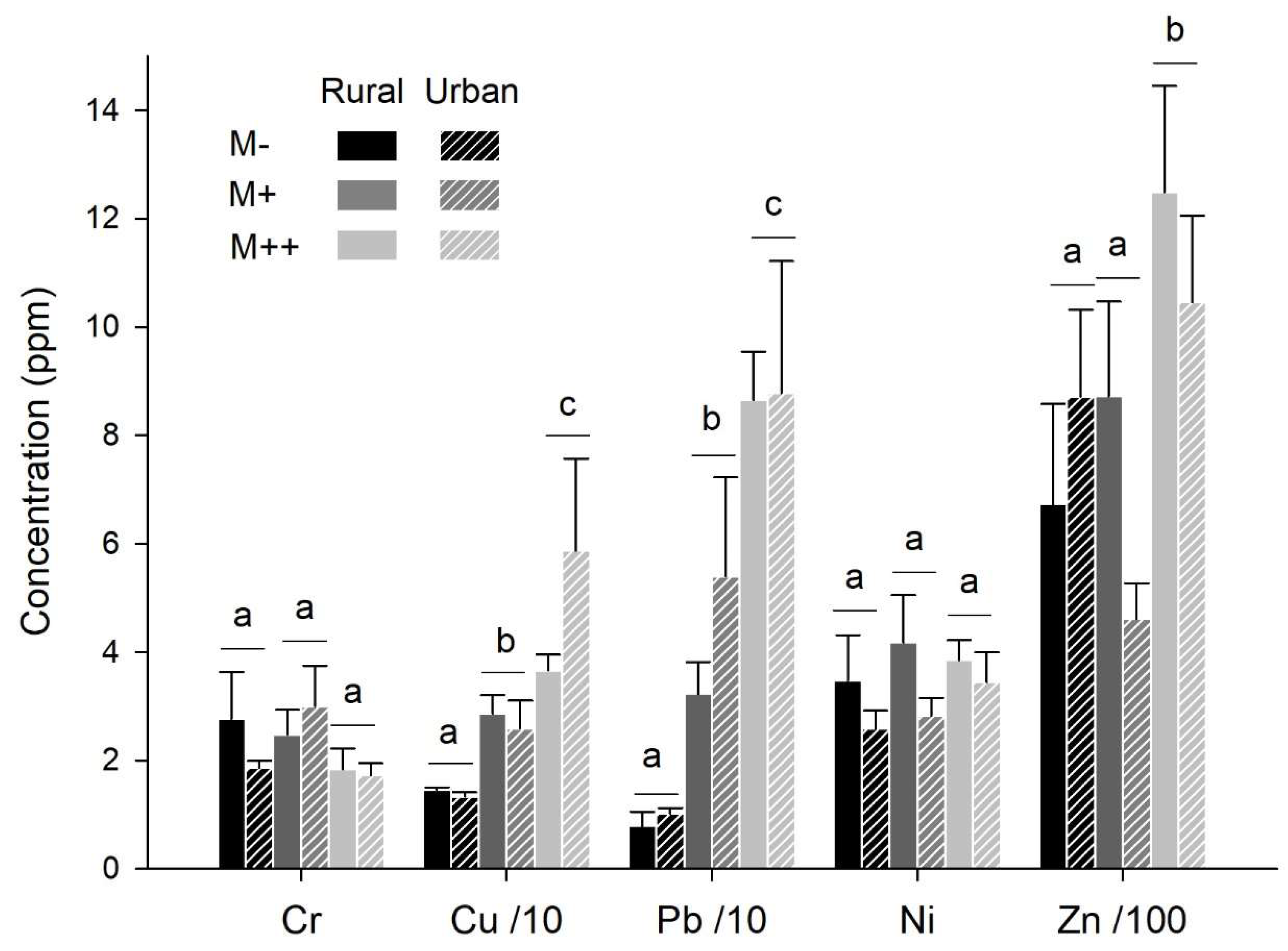 Preprints 74140 g004