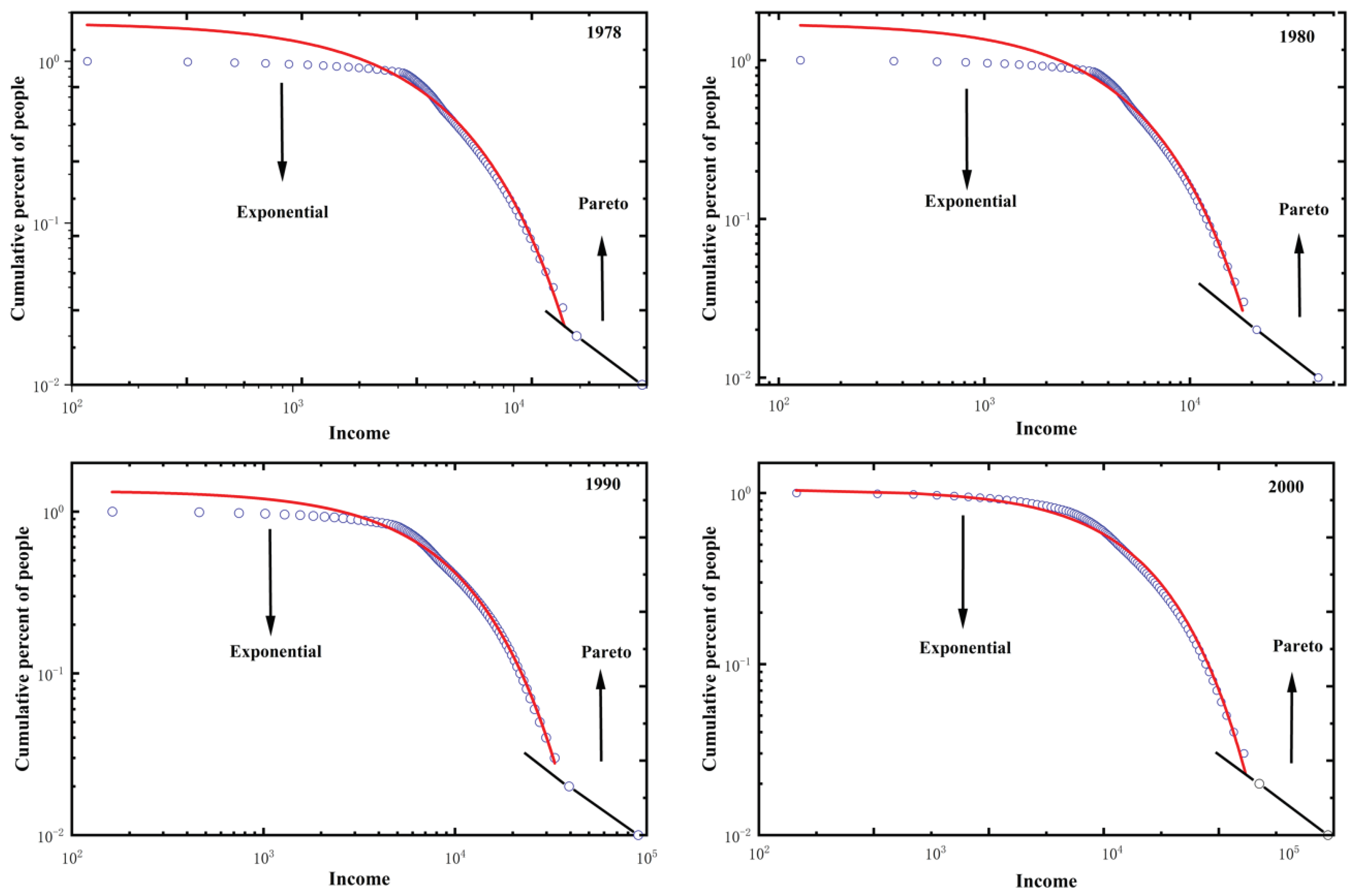 Preprints 99320 g002