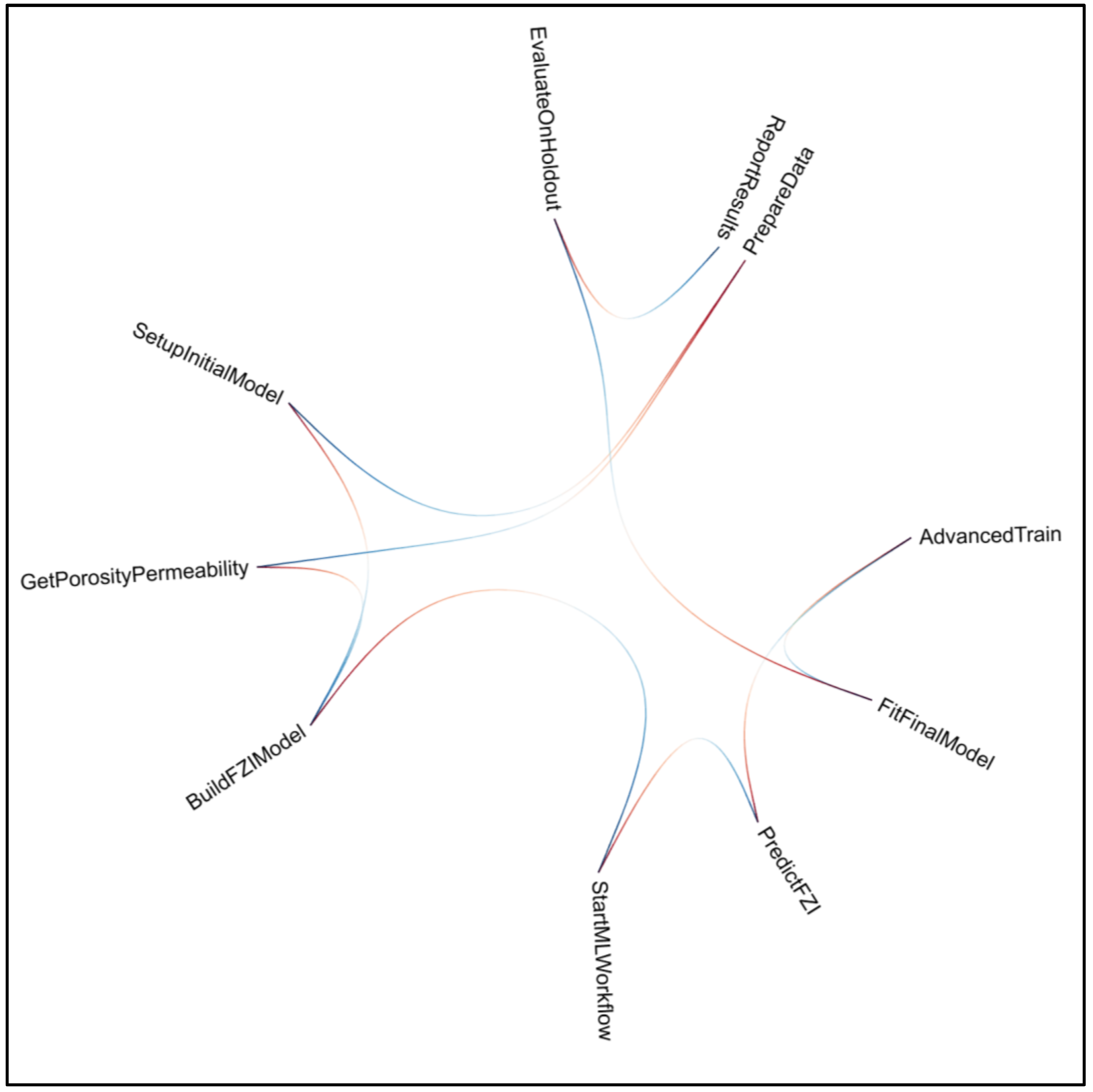 Preprints 167379 g002