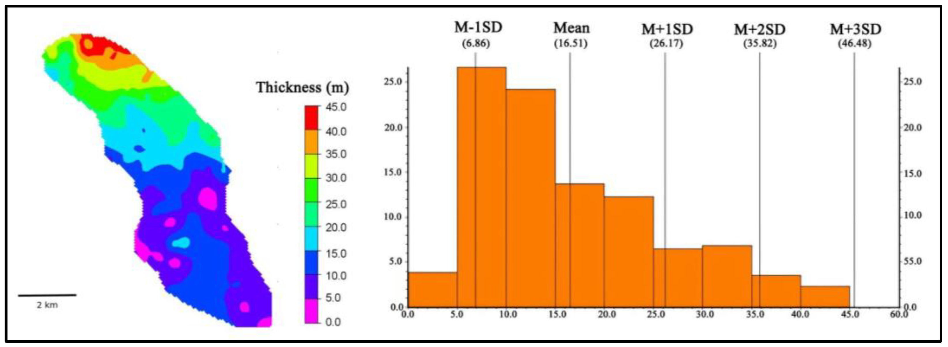 Preprints 167379 g004