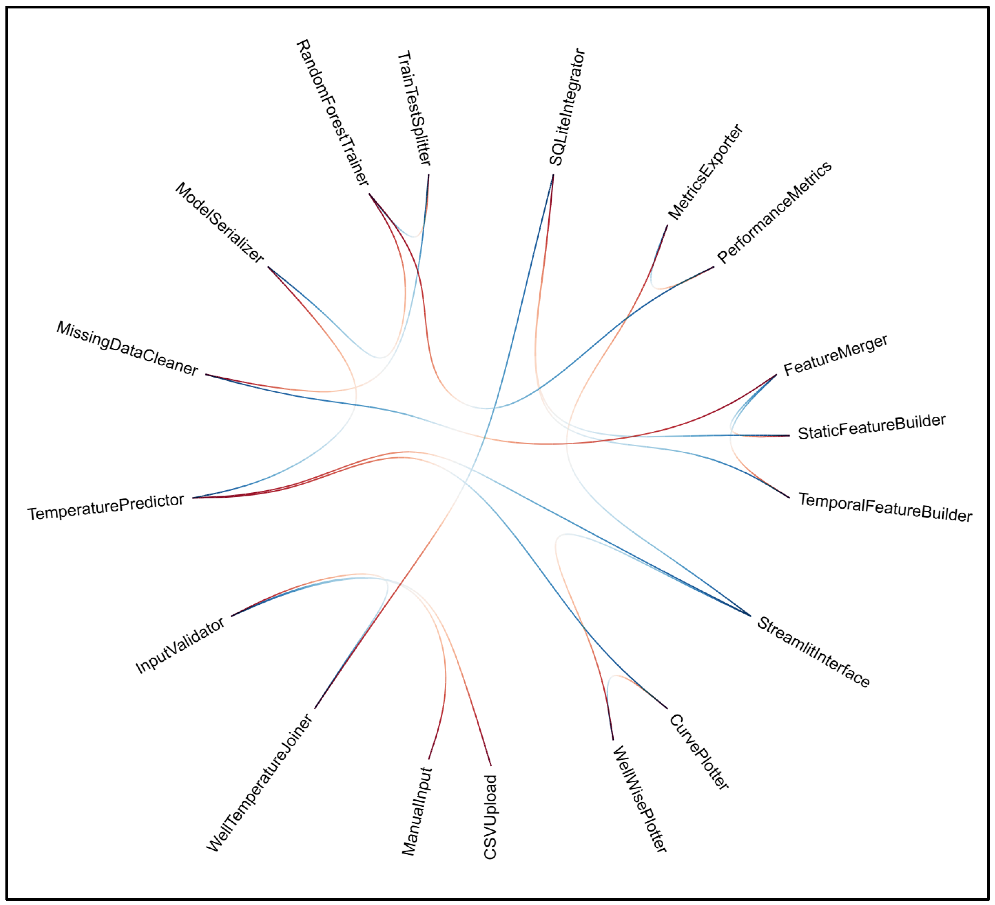 Preprints 167379 g007