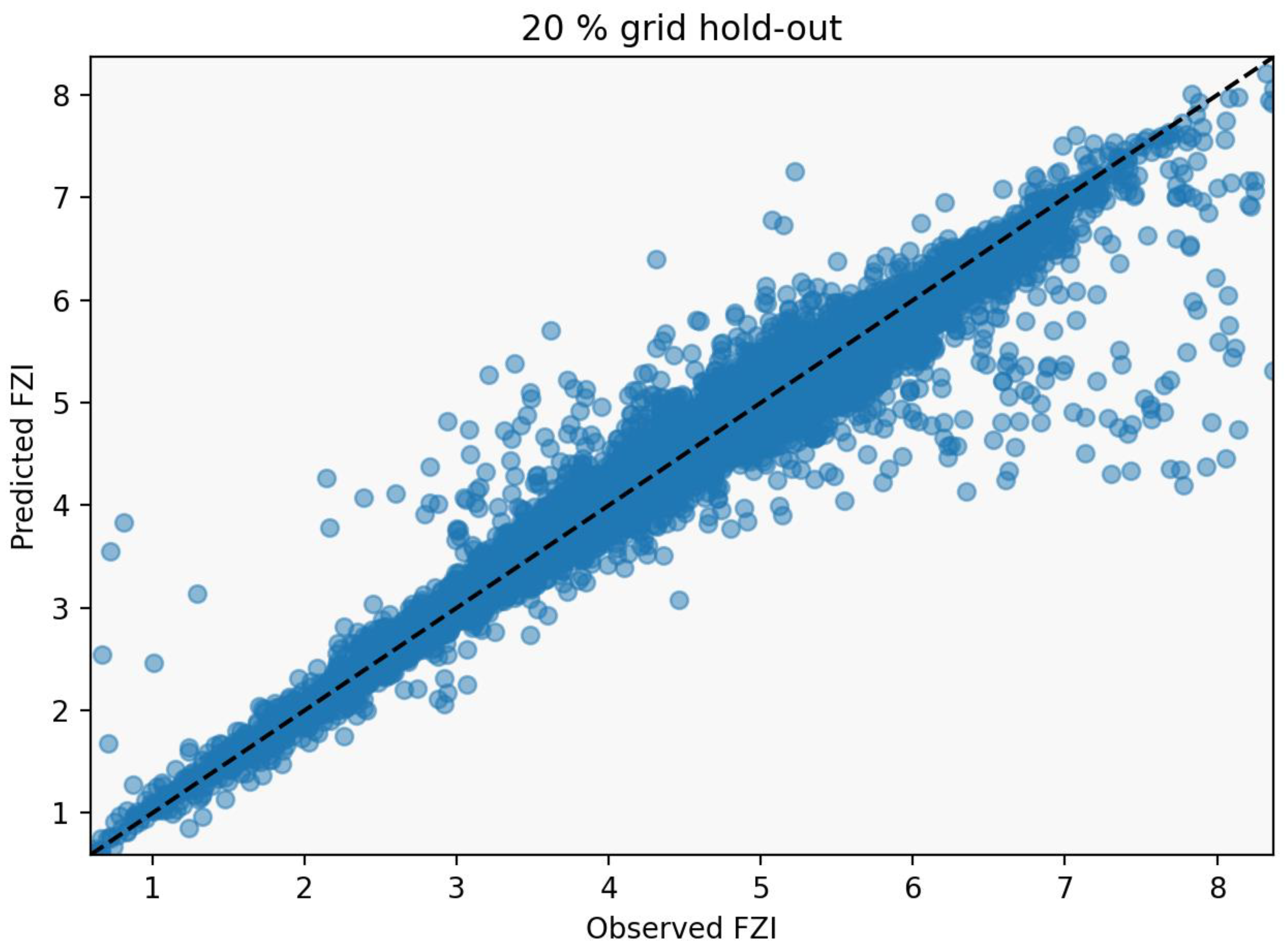 Preprints 167379 g009