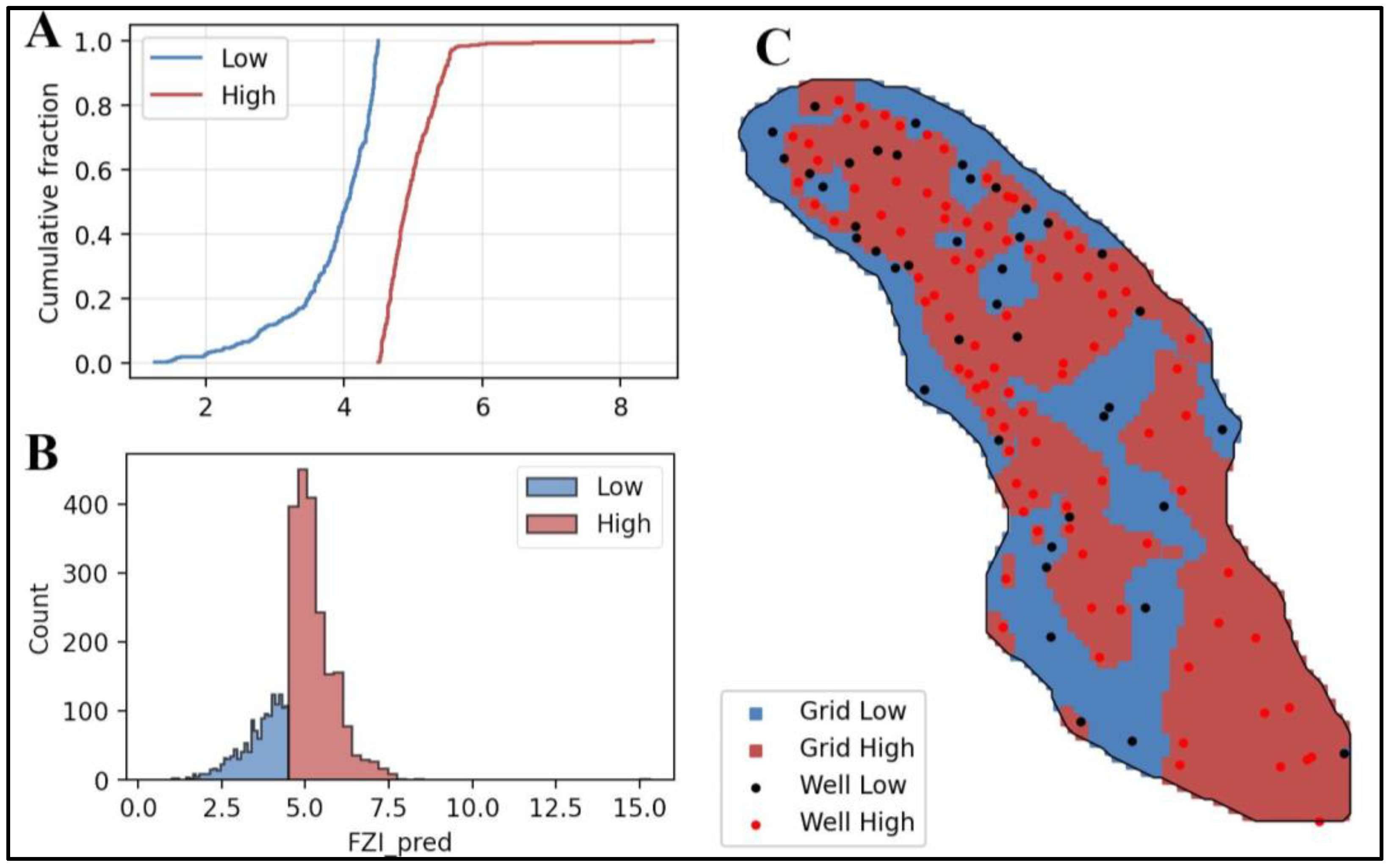 Preprints 167379 g011