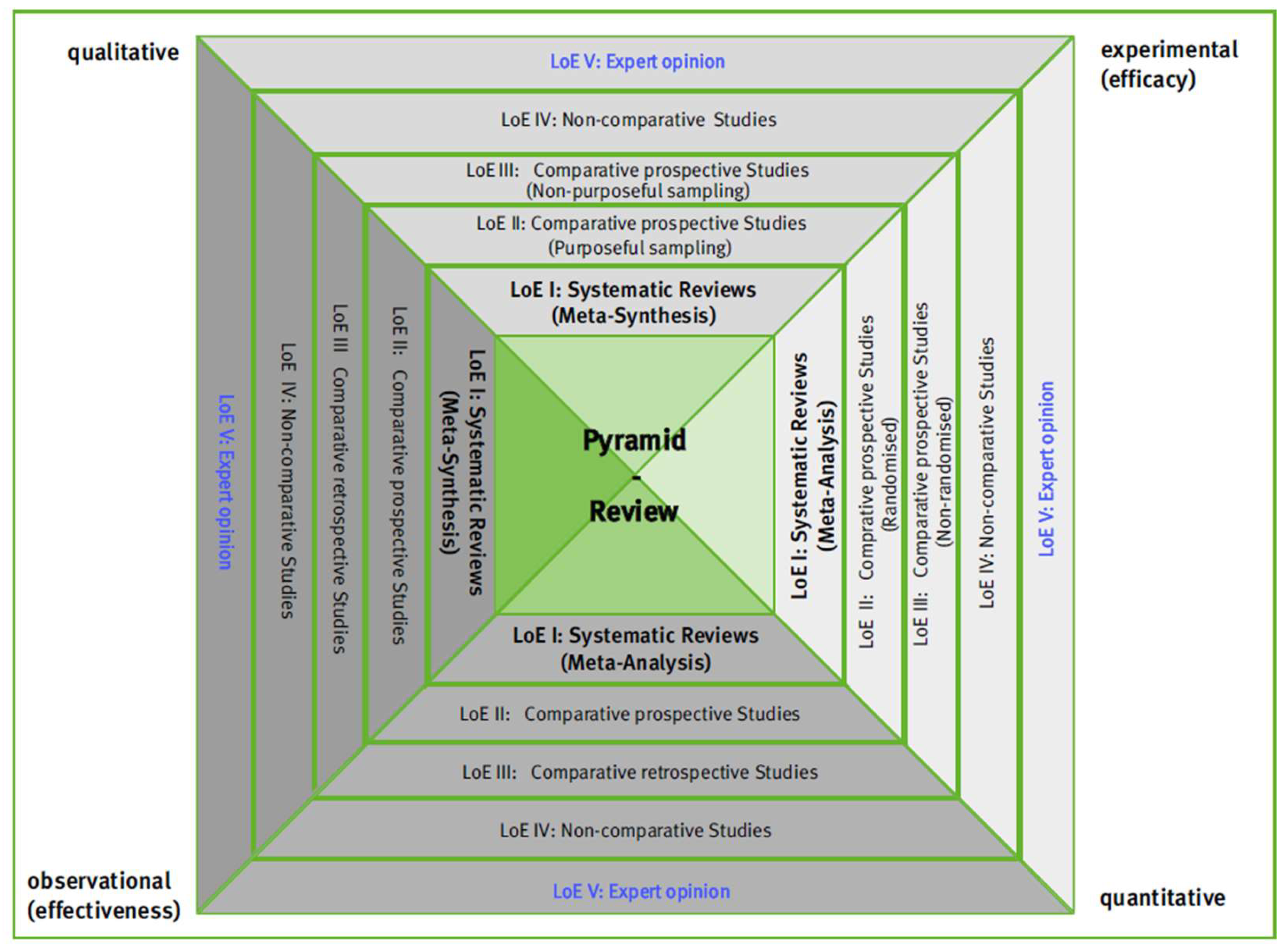 Preprints 139446 g001