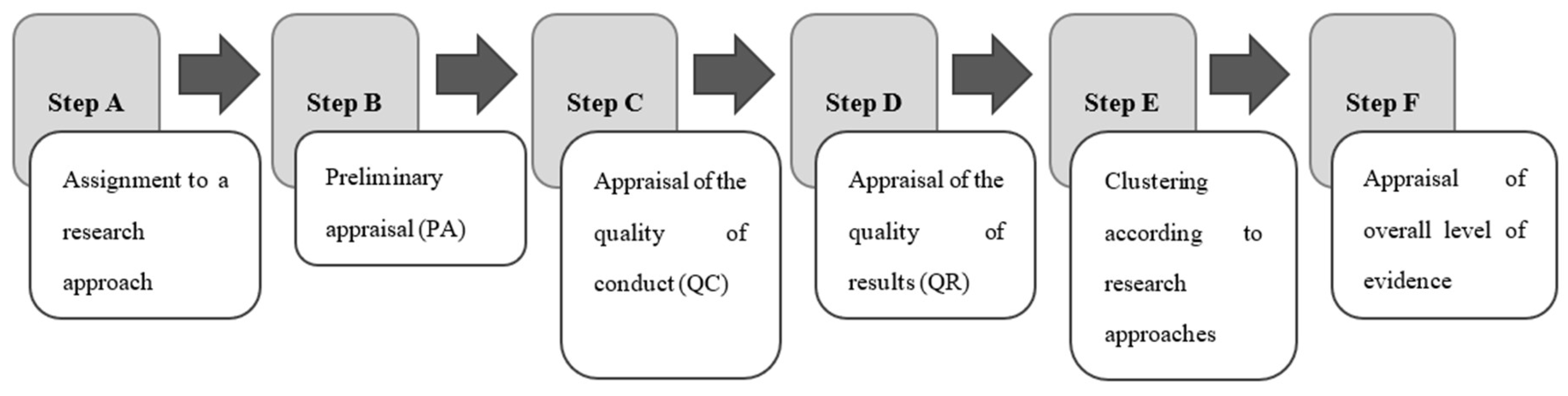 Preprints 139446 g003