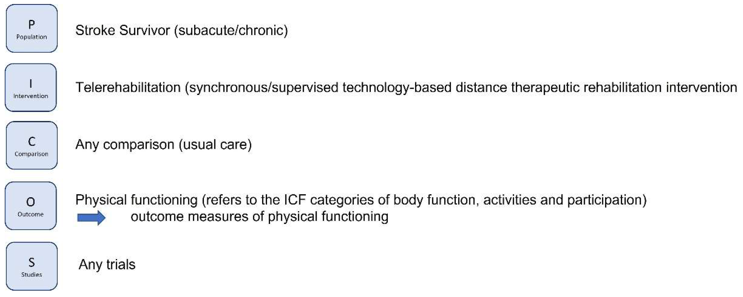 Preprints 139446 g004