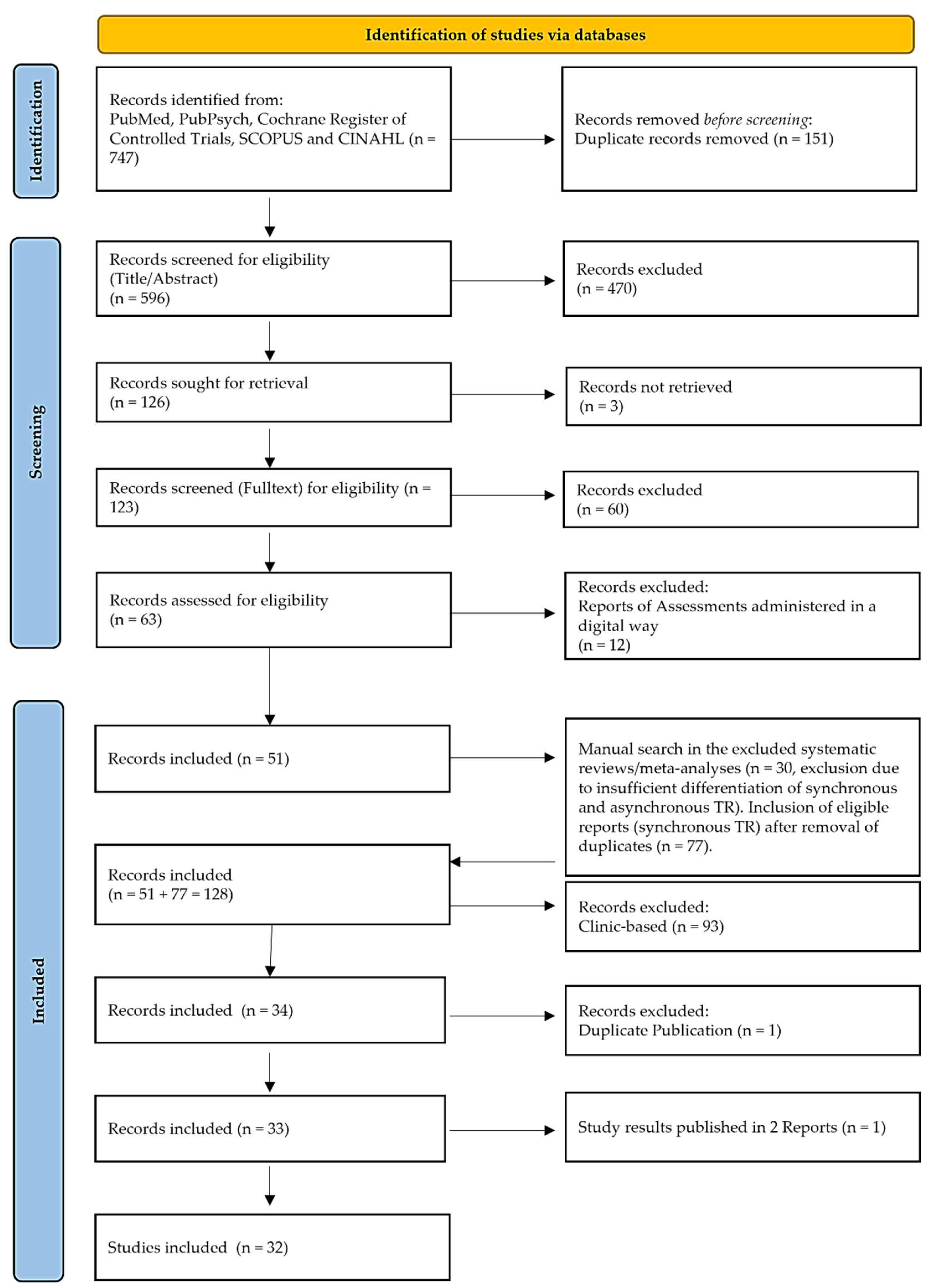 Preprints 139446 g006