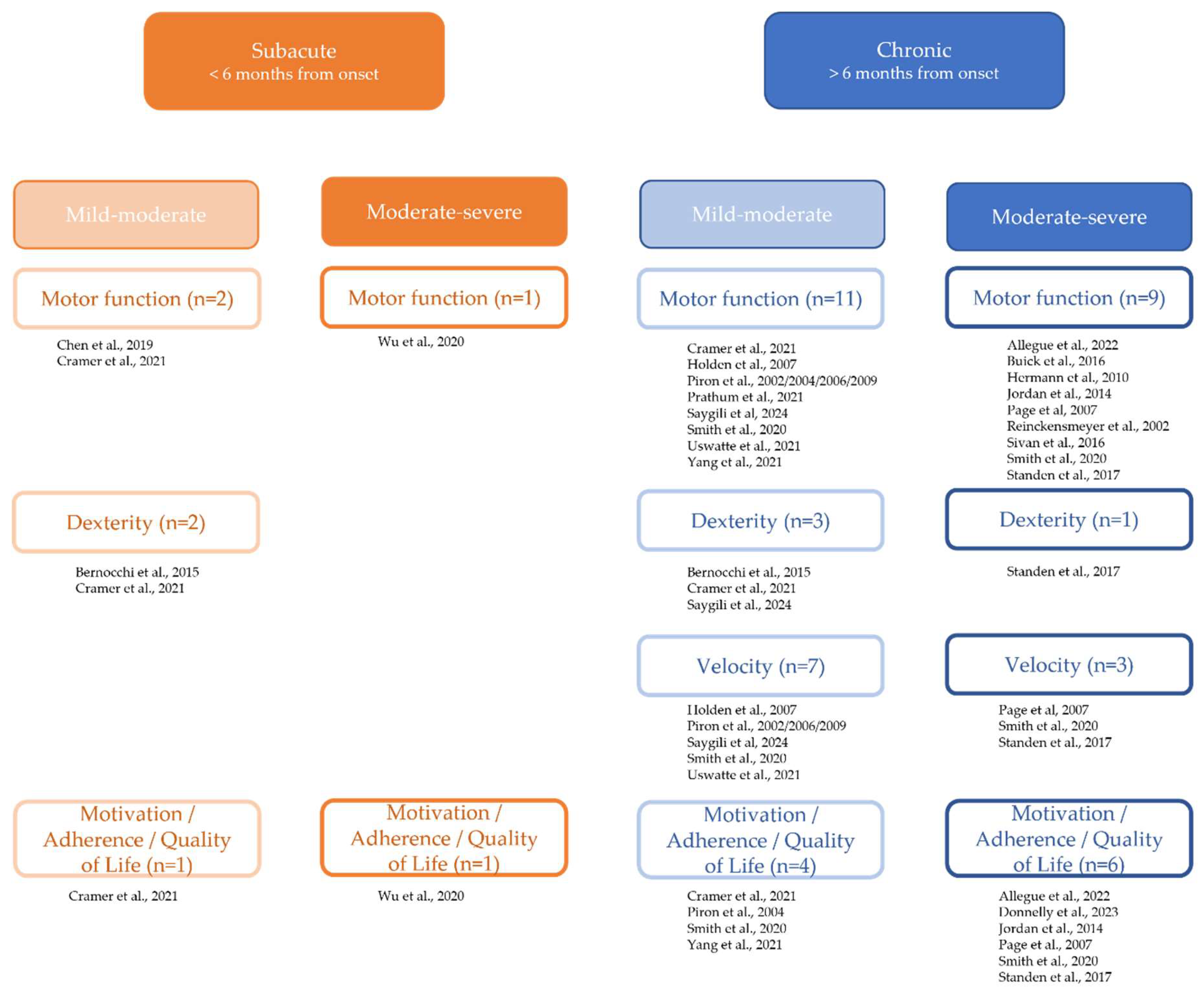 Preprints 139446 g007