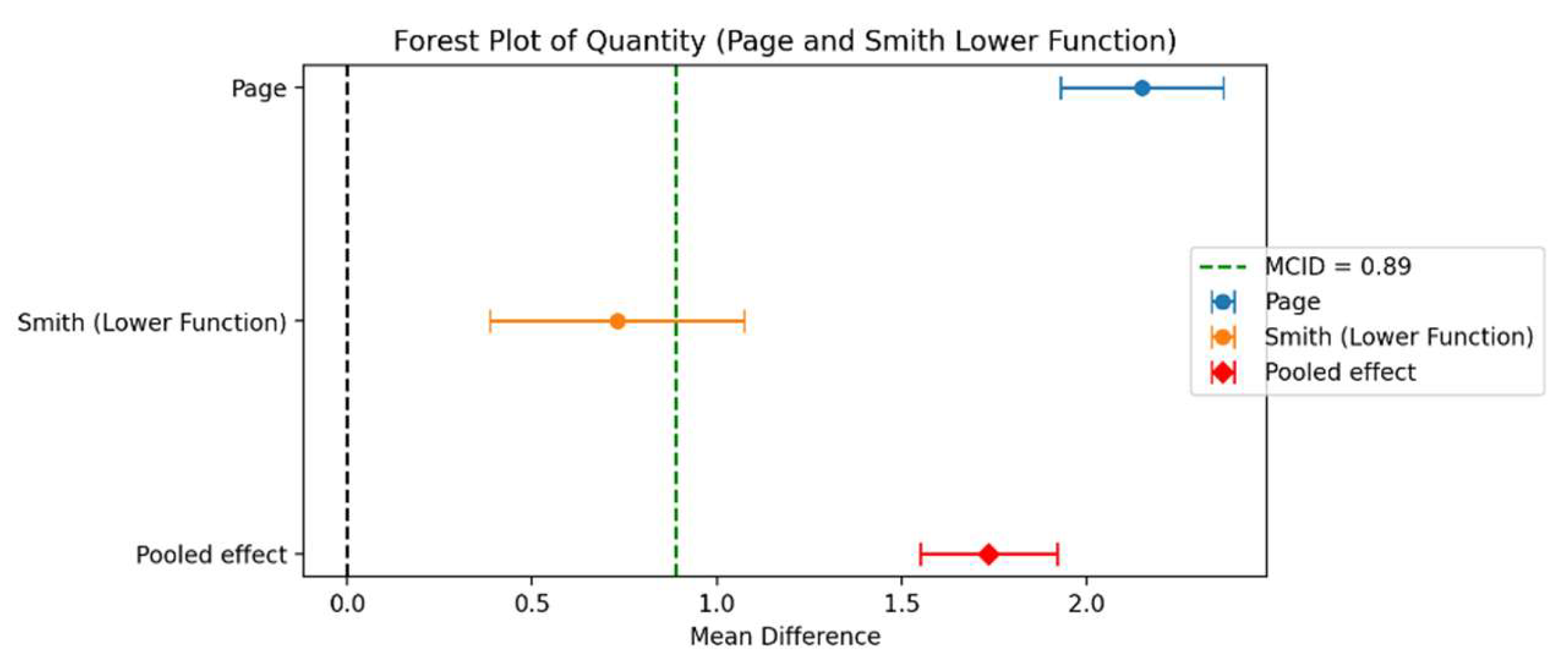 Preprints 139446 g009