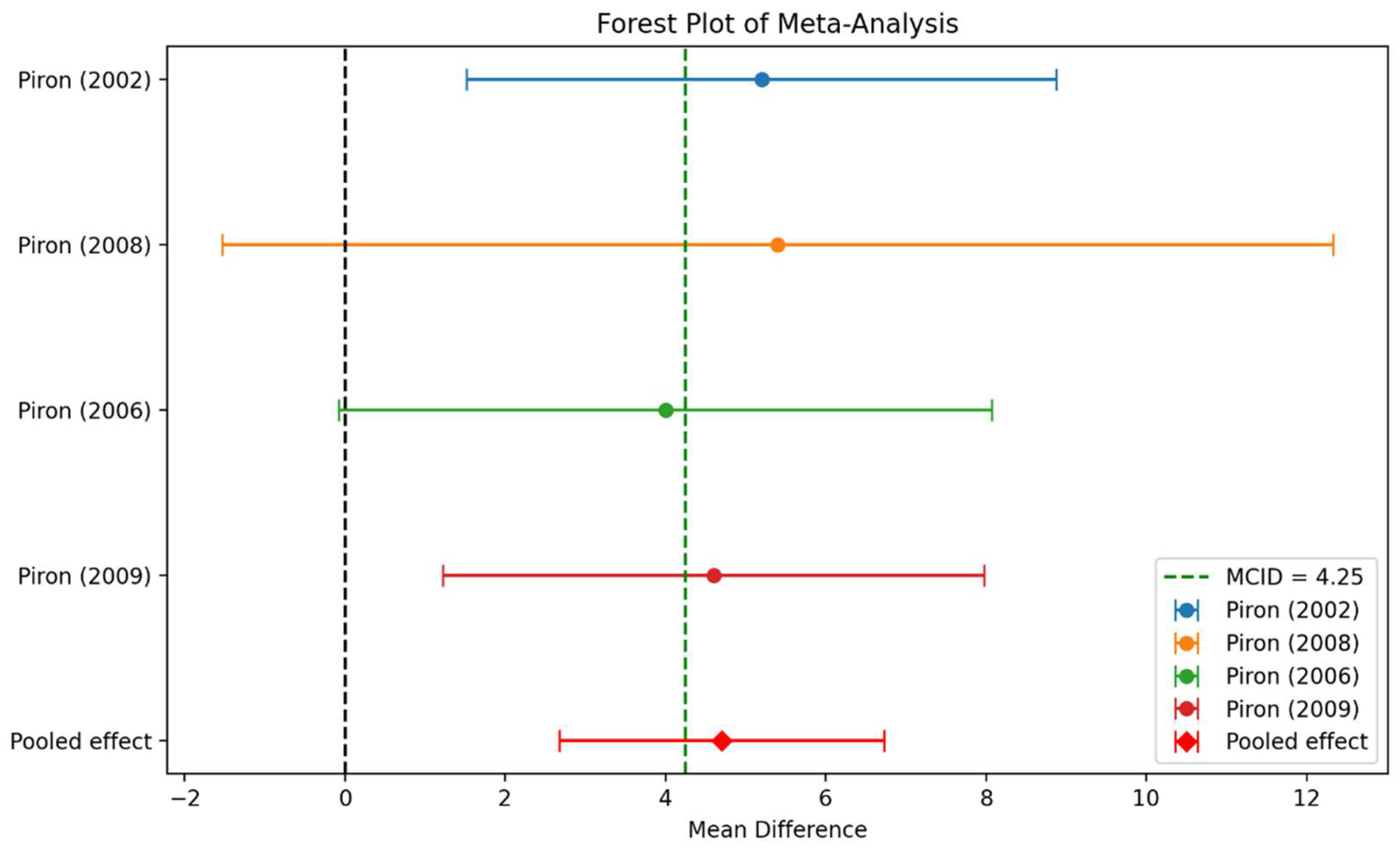 Preprints 139446 g011
