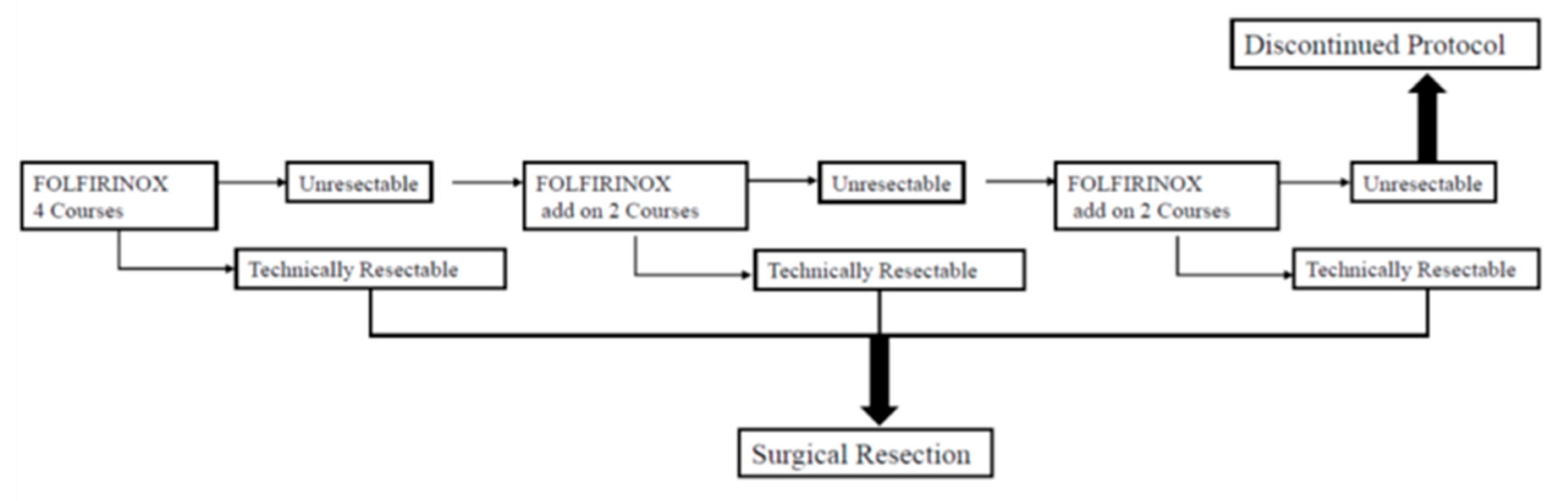 Preprints 95749 g001