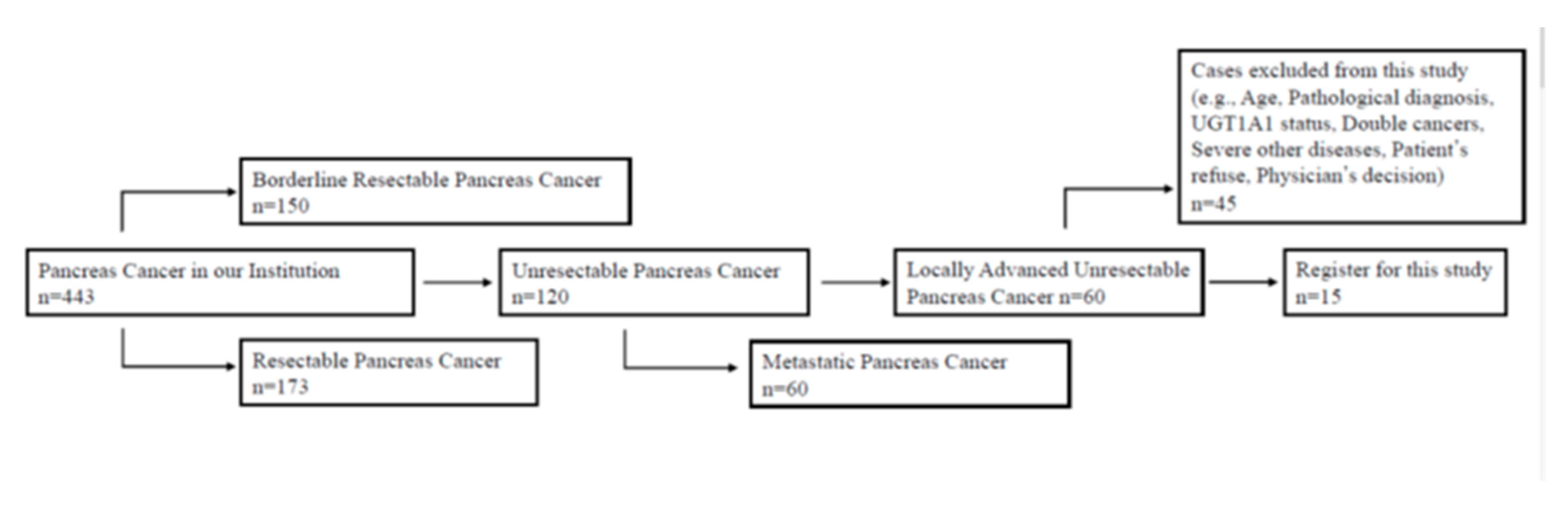 Preprints 95749 g002