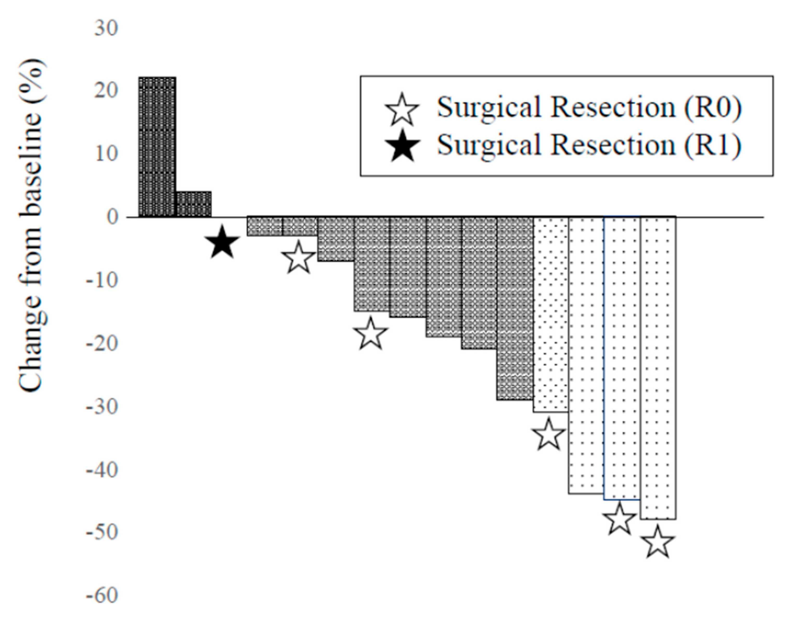 Preprints 95749 g003