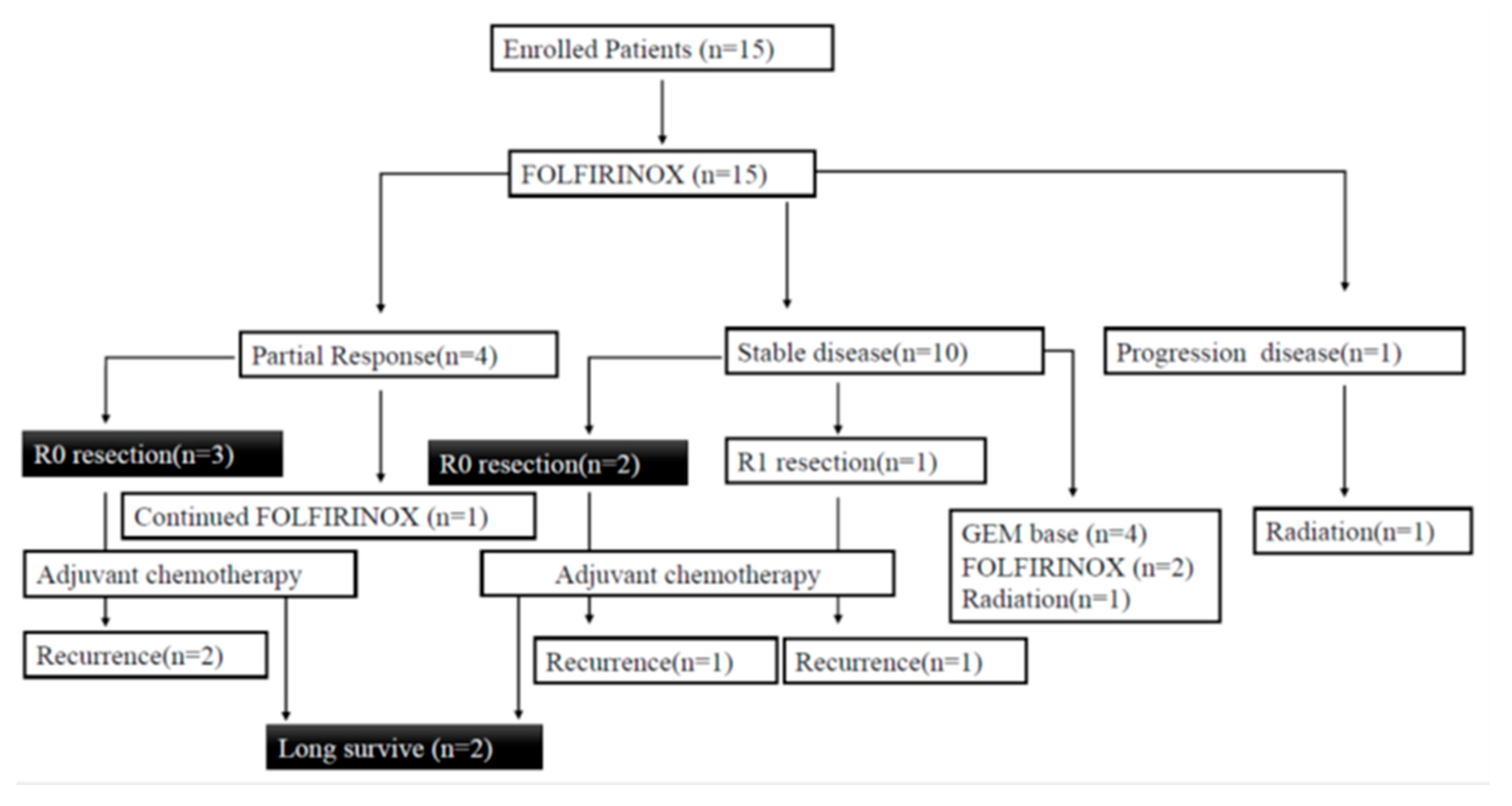 Preprints 95749 g004