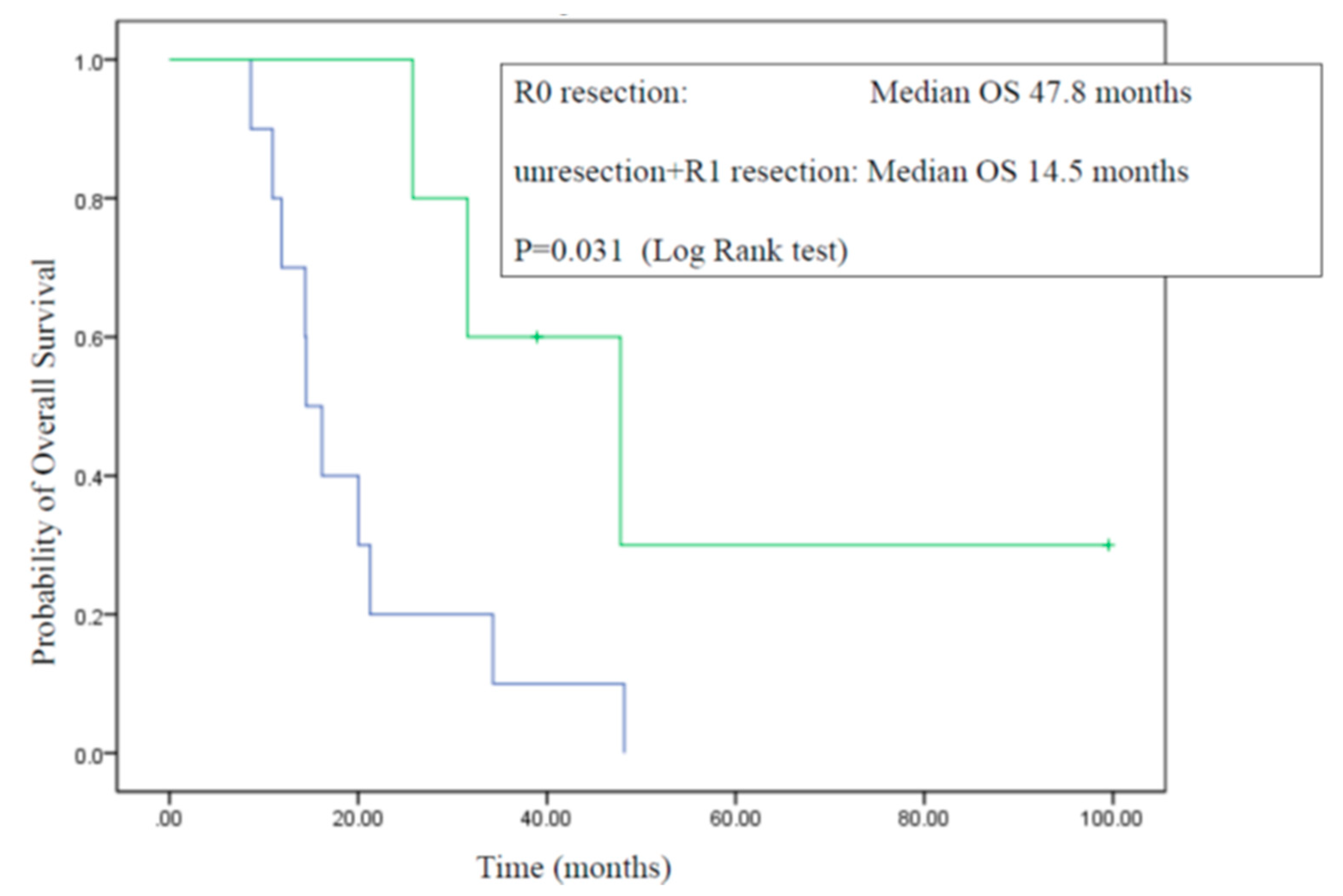 Preprints 95749 g007