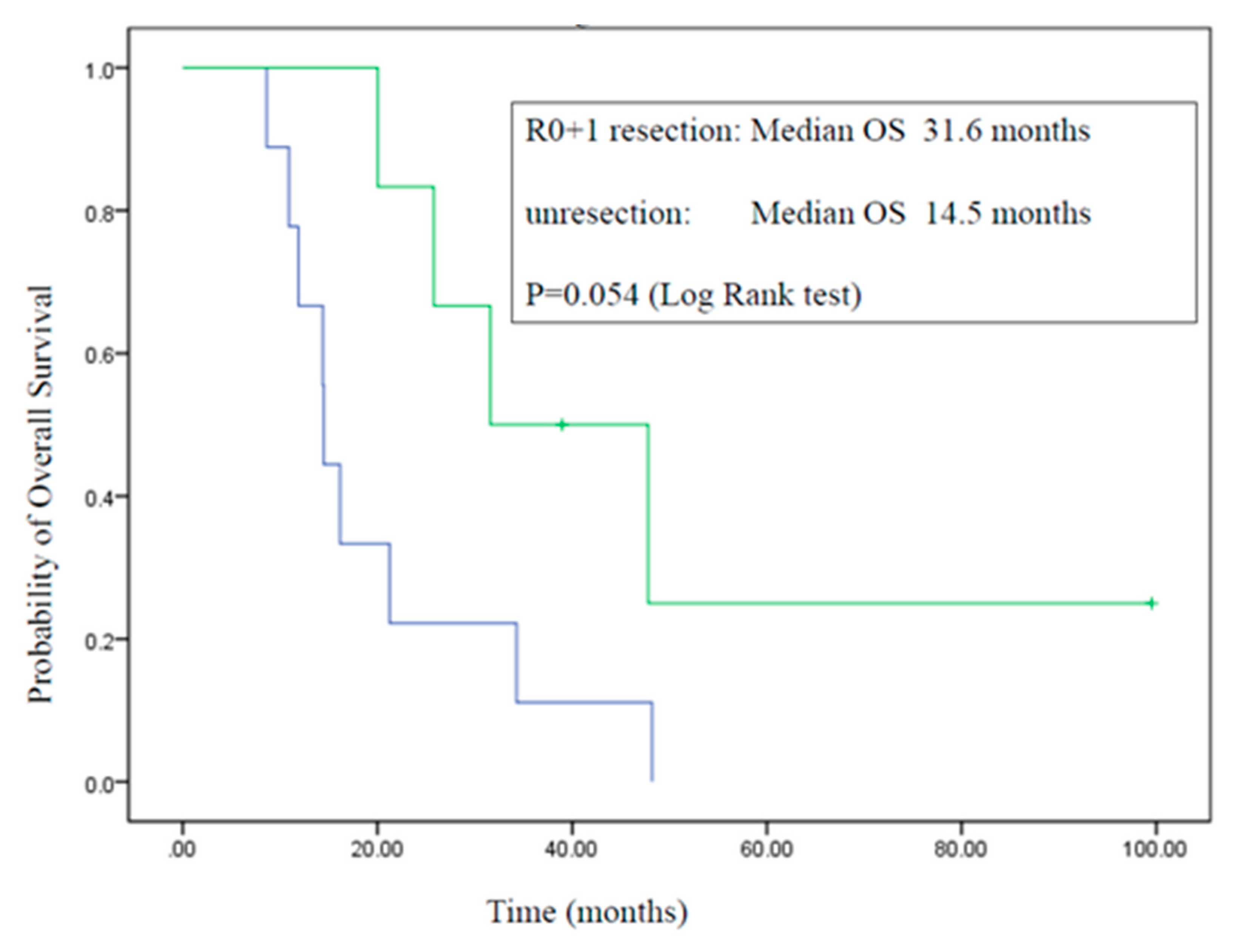 Preprints 95749 g008