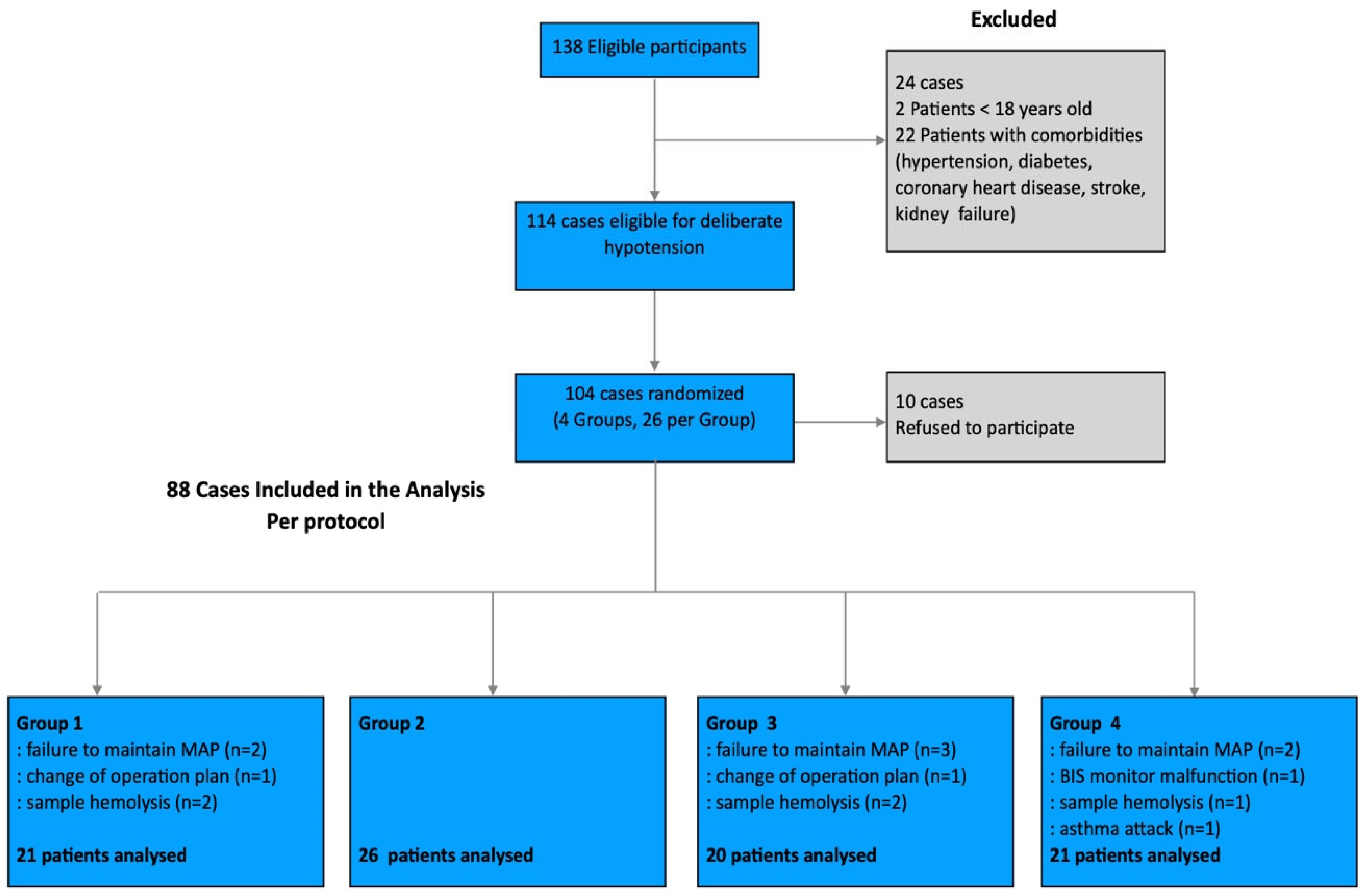 Preprints 207184 g001 Preprints 207184 g001
