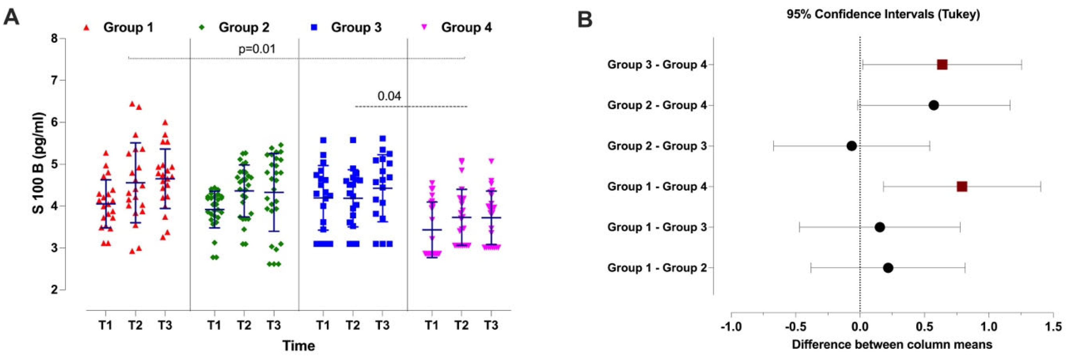 Preprints 207184 g002 Preprints 207184 g002
