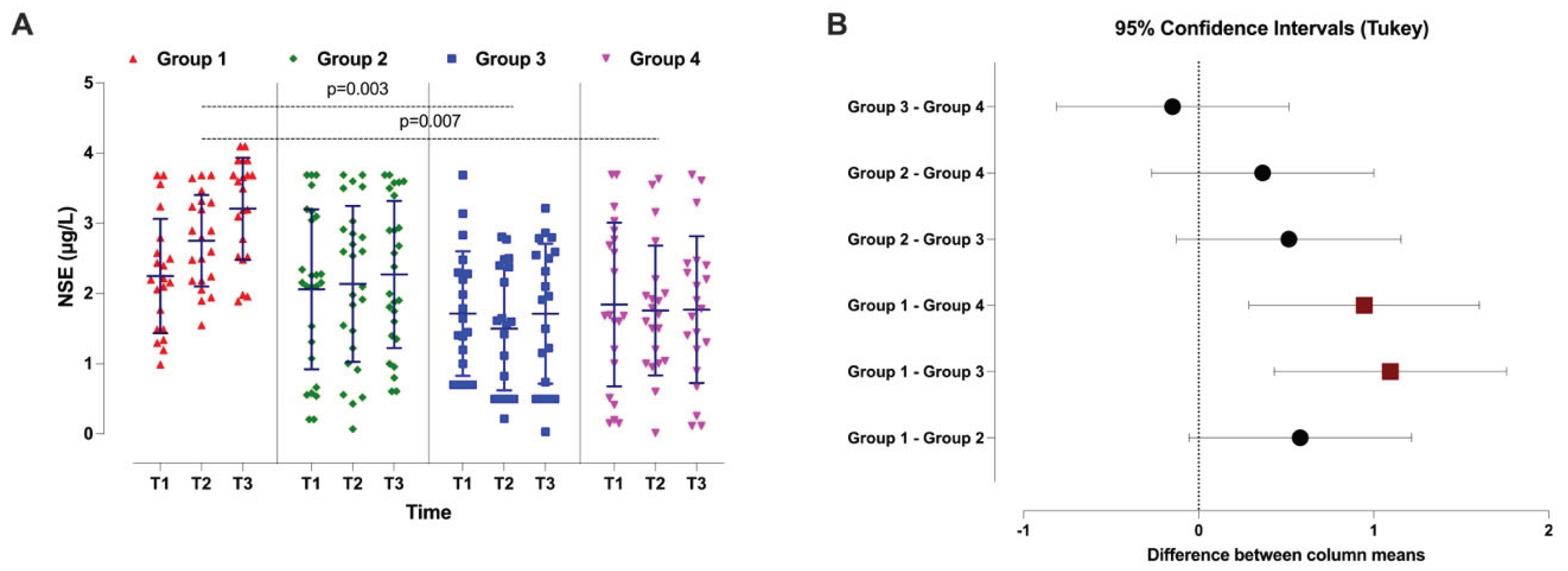 Preprints 207184 g003 Preprints 207184 g003