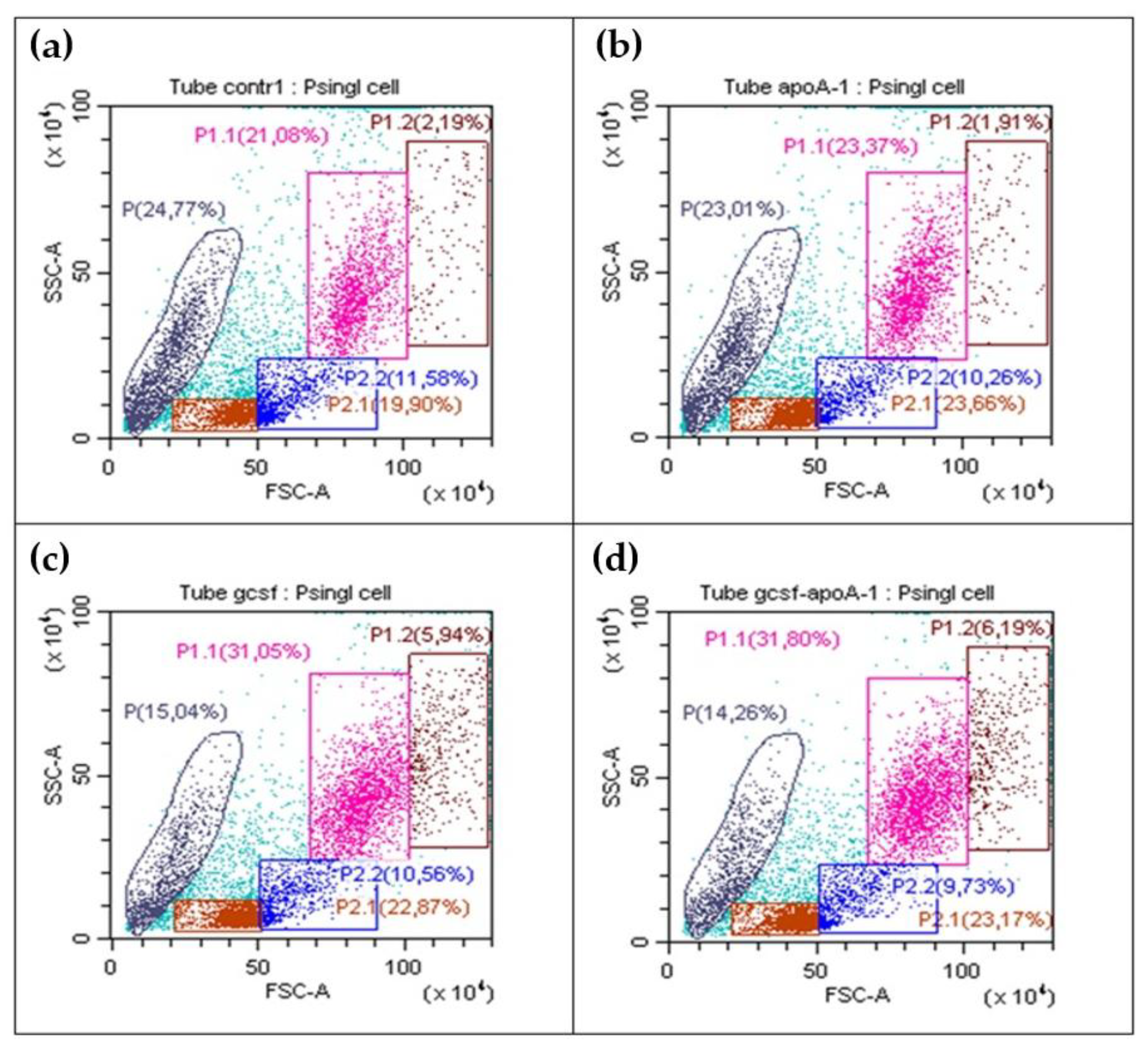 Preprints 187564 g002