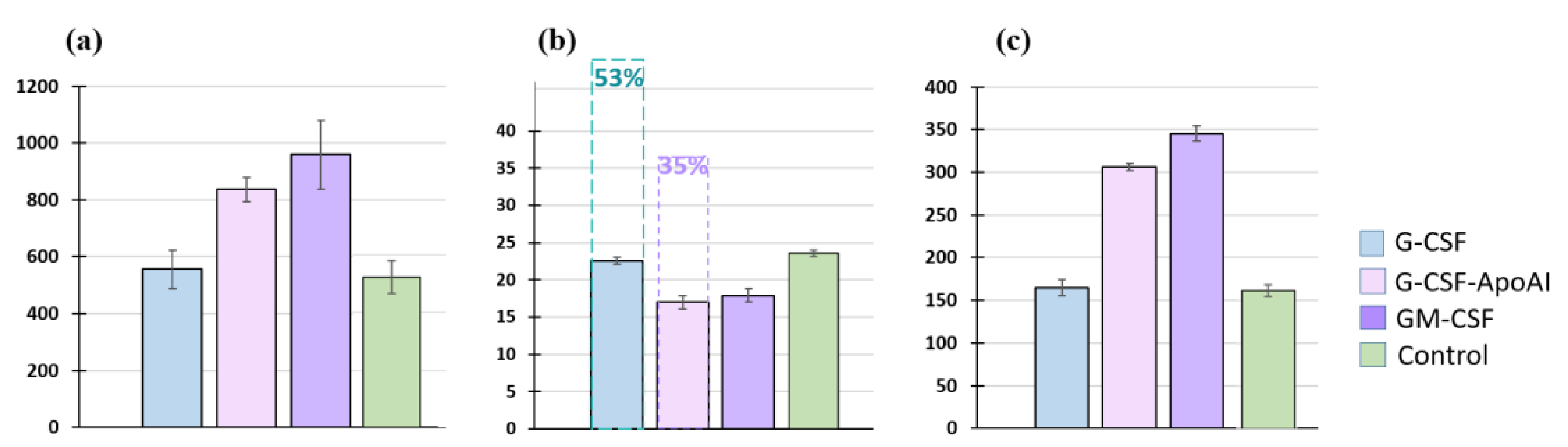 Preprints 187564 g005