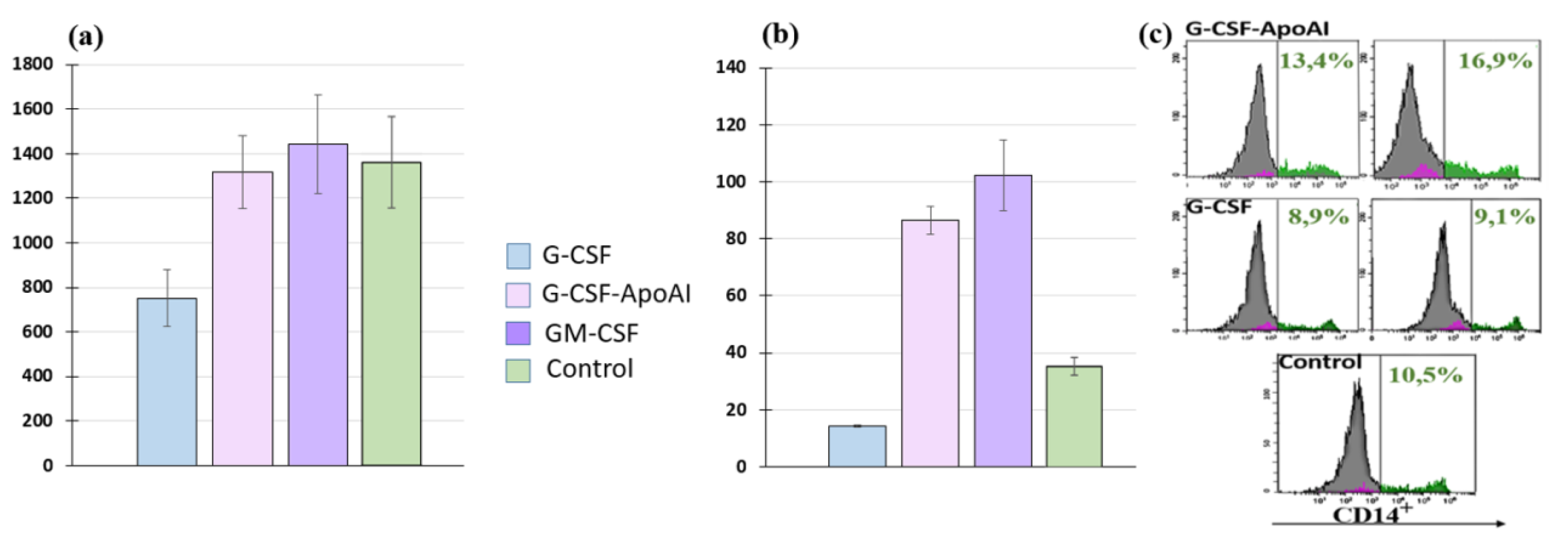 Preprints 187564 g007