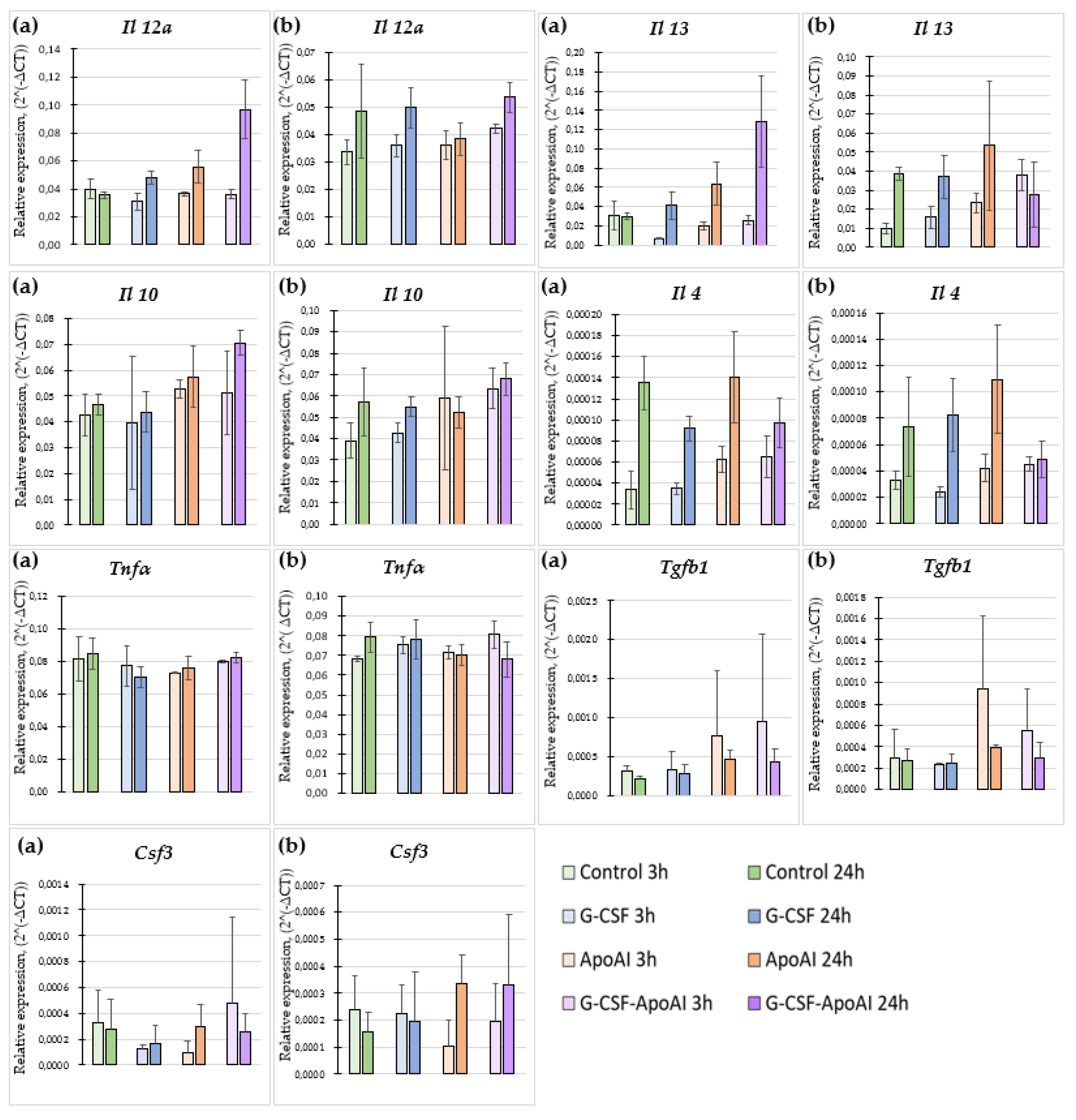 Preprints 187564 g008