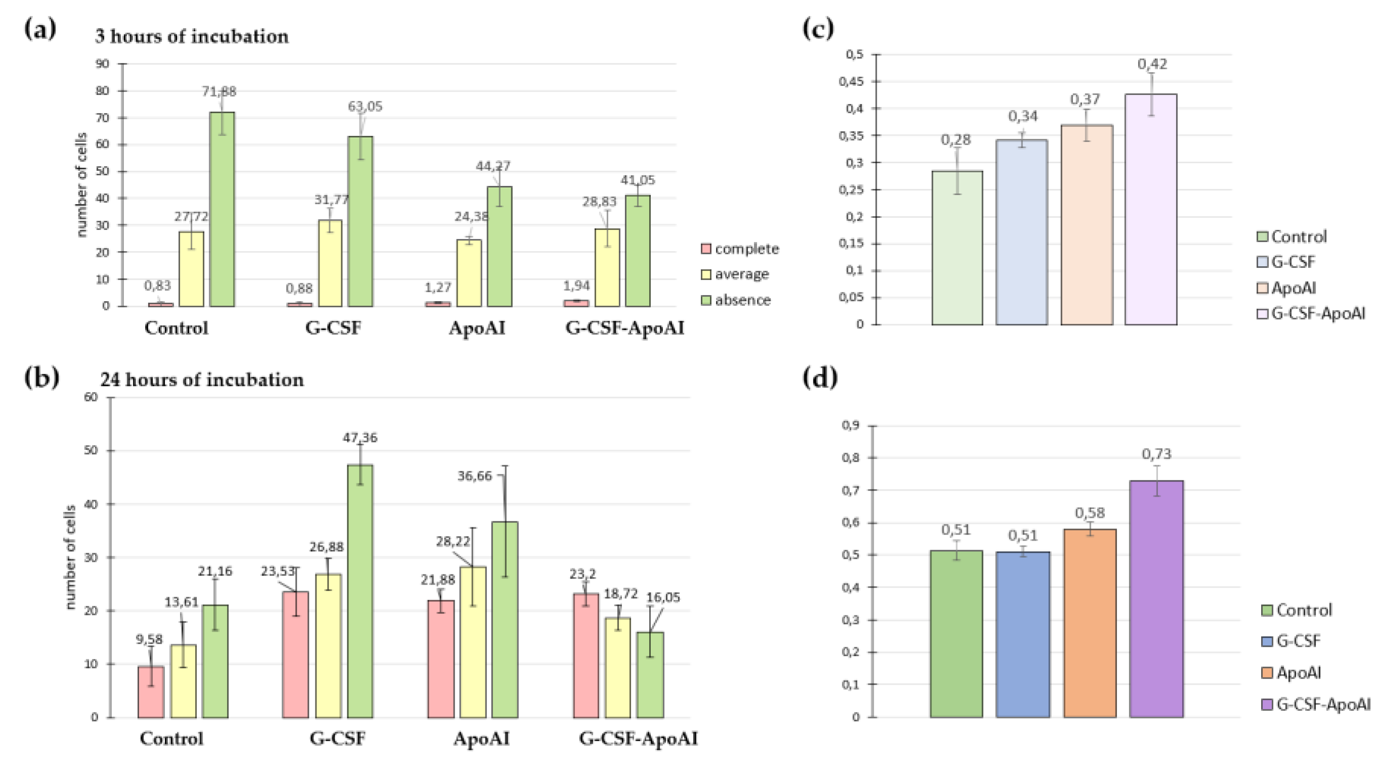 Preprints 187564 g010