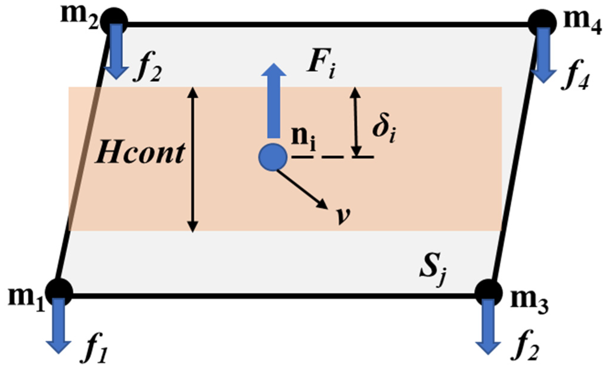 Preprints 74606 g001
