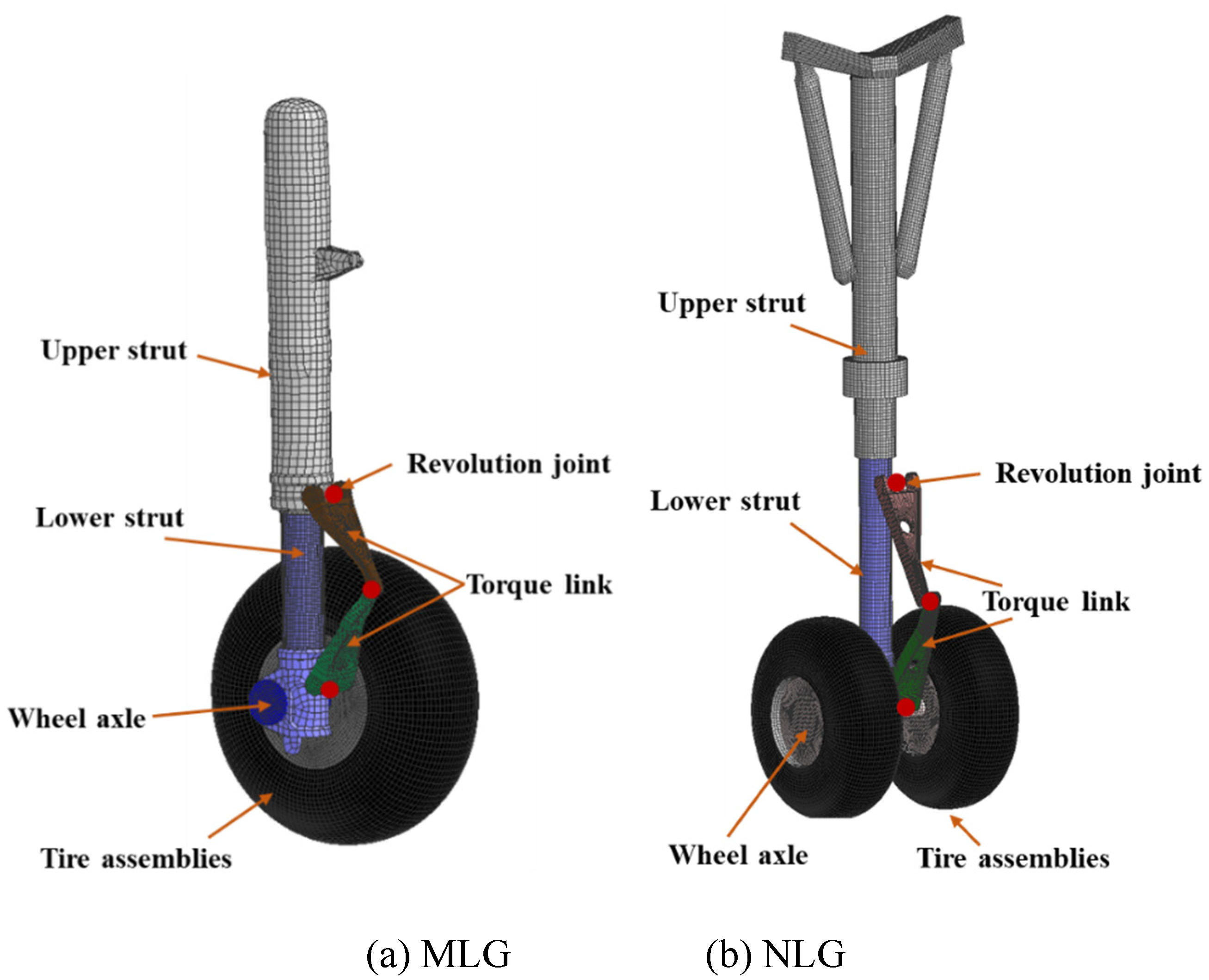 Preprints 74606 g003