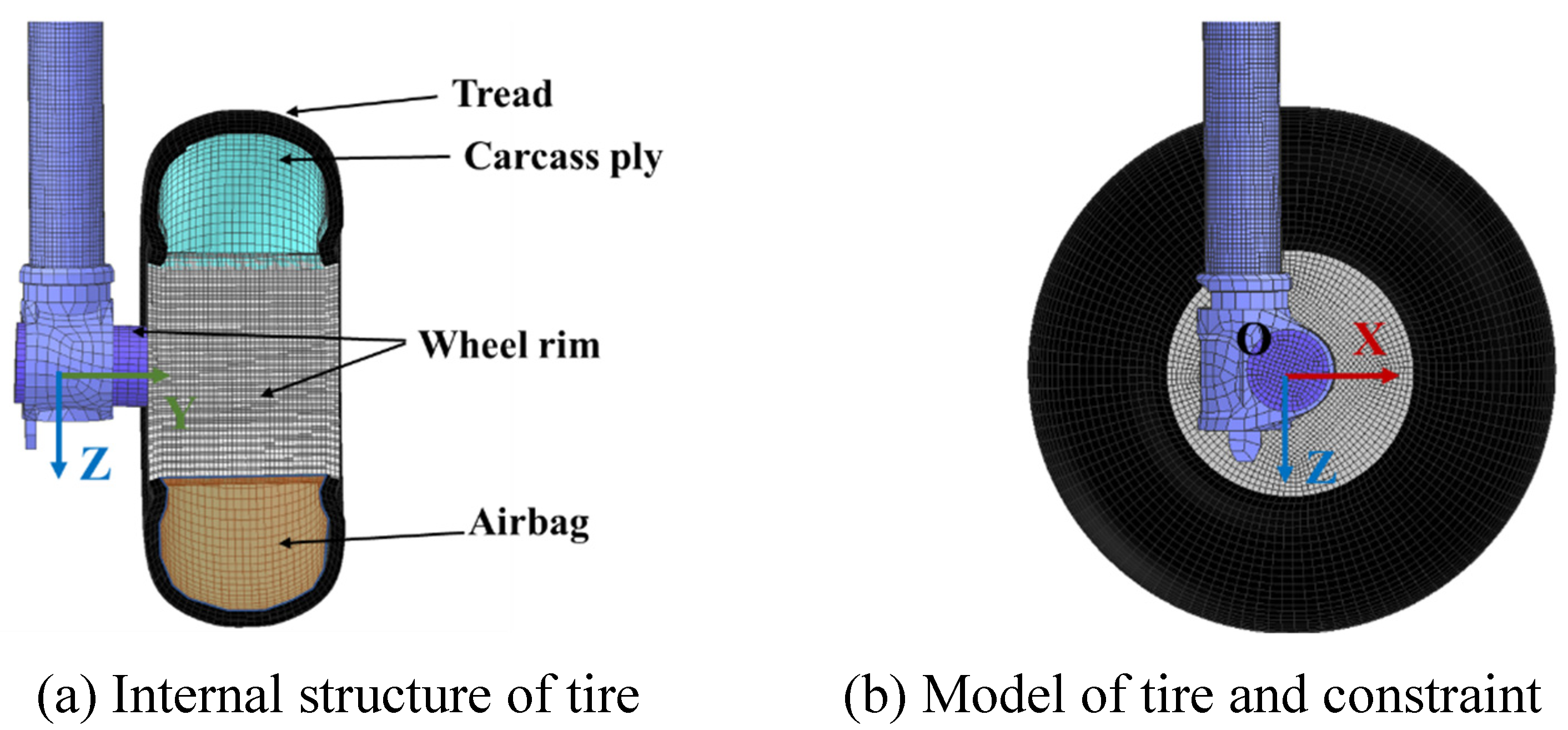 Preprints 74606 g004