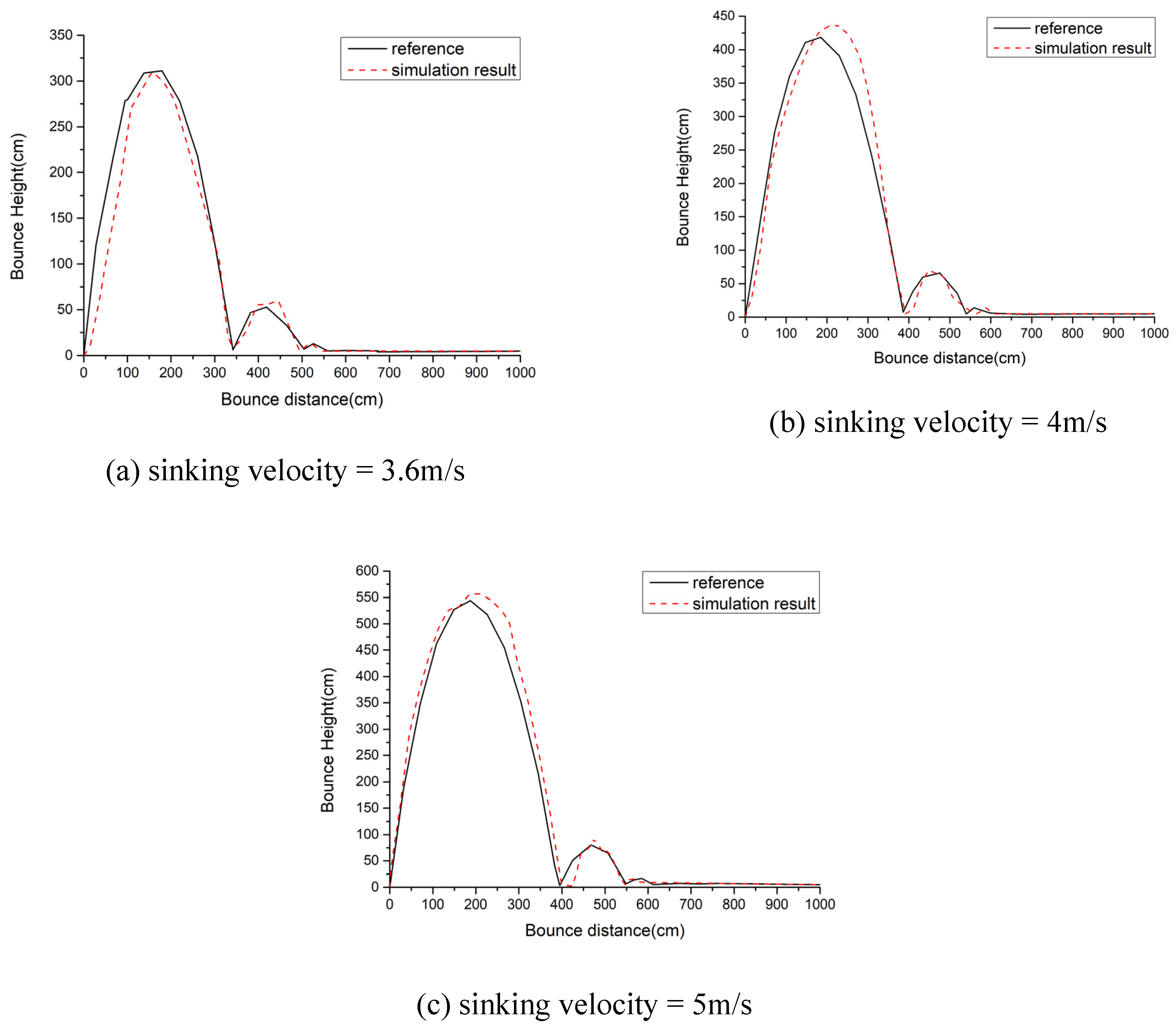 Preprints 74606 g011