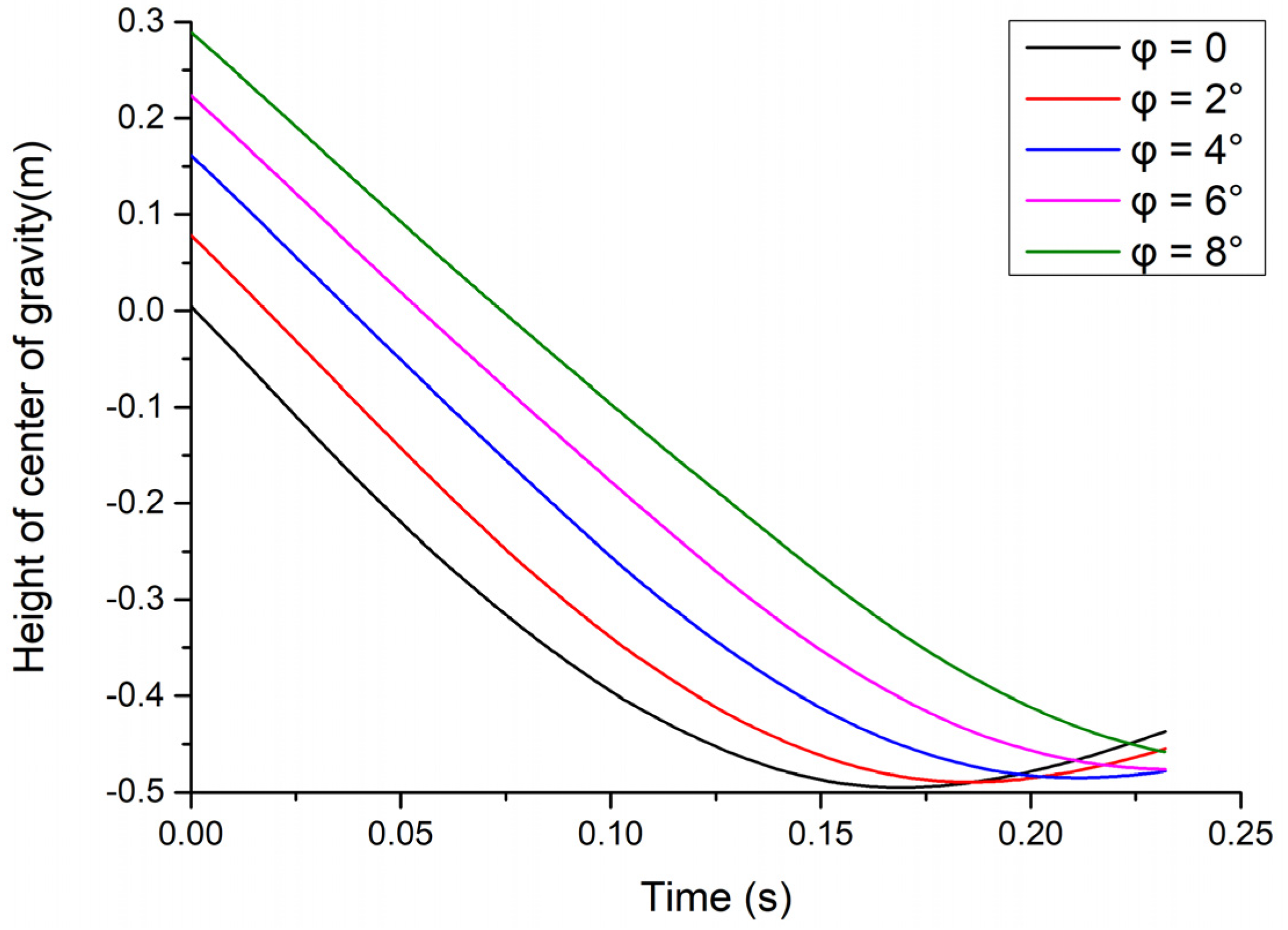 Preprints 74606 g015