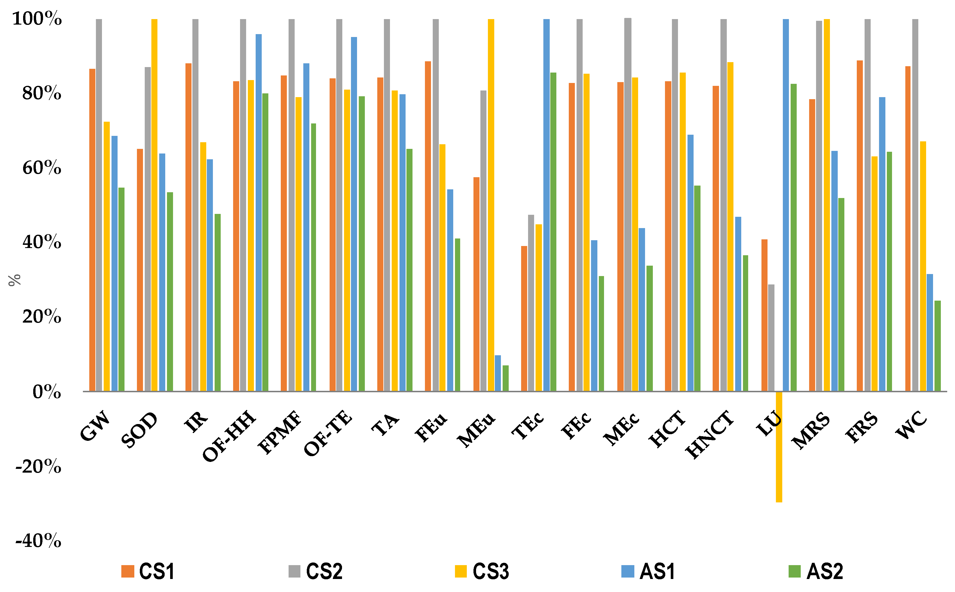 Preprints 189986 g001