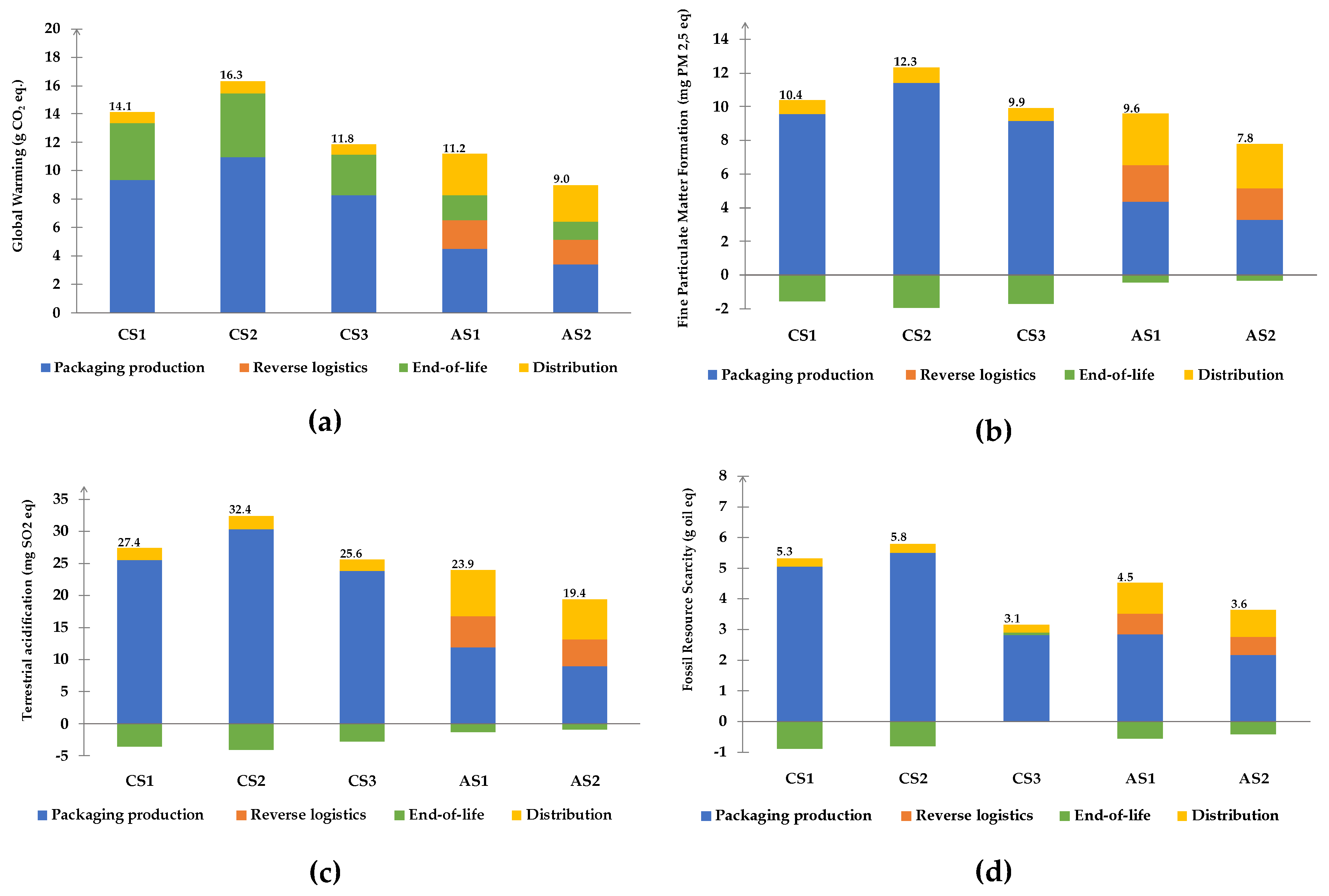 Preprints 189986 g002