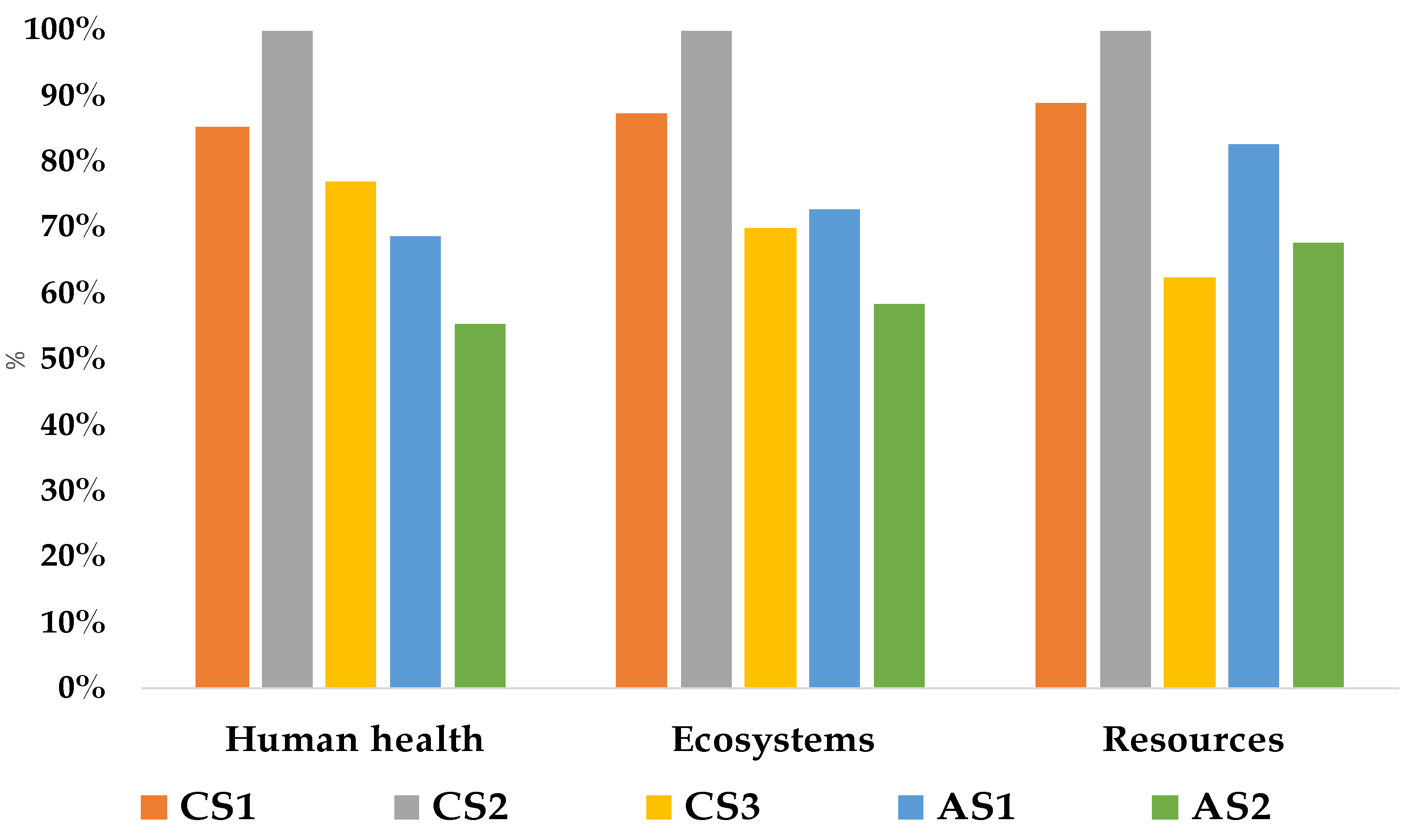 Preprints 189986 g003