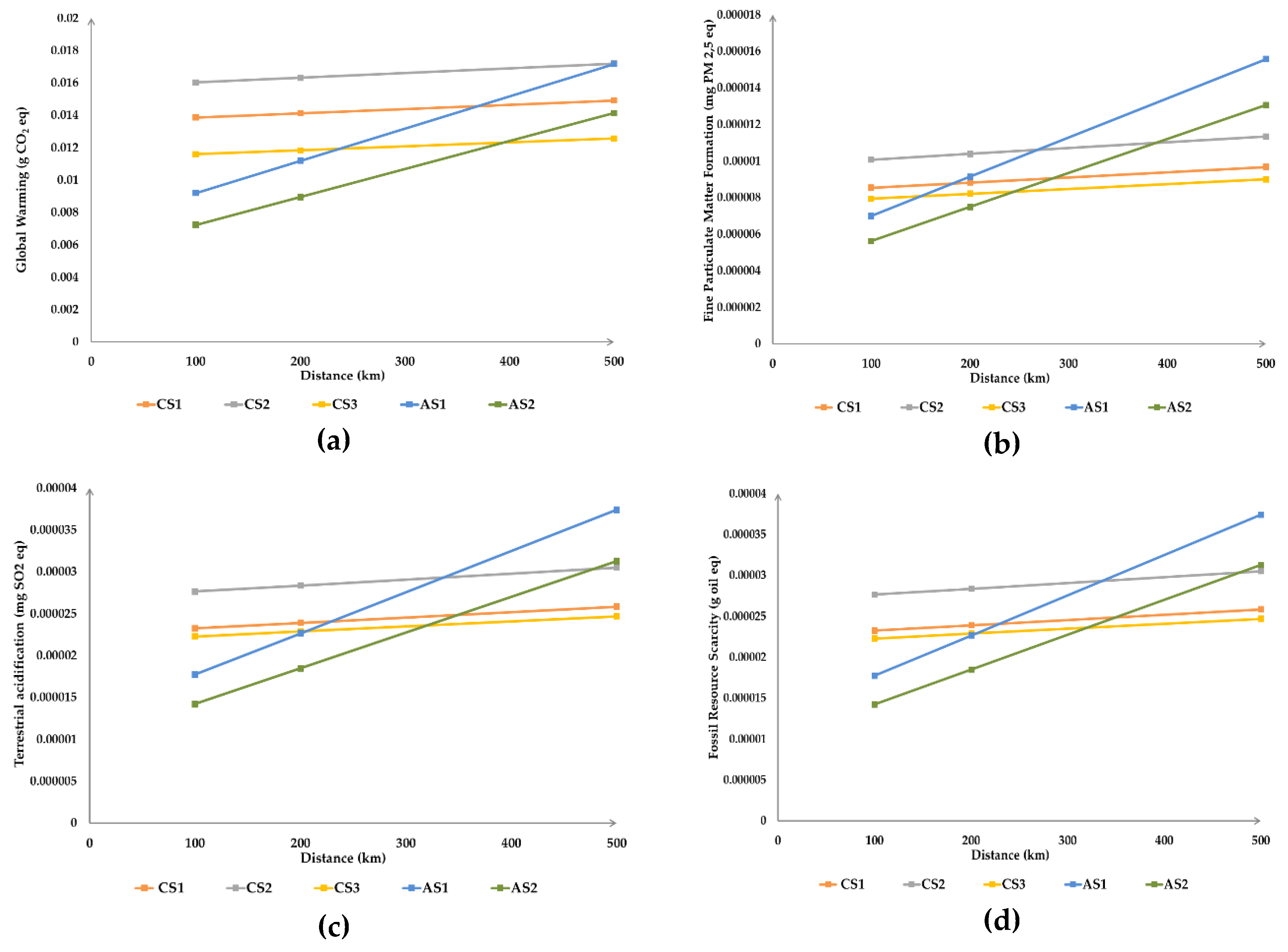 Preprints 189986 g004