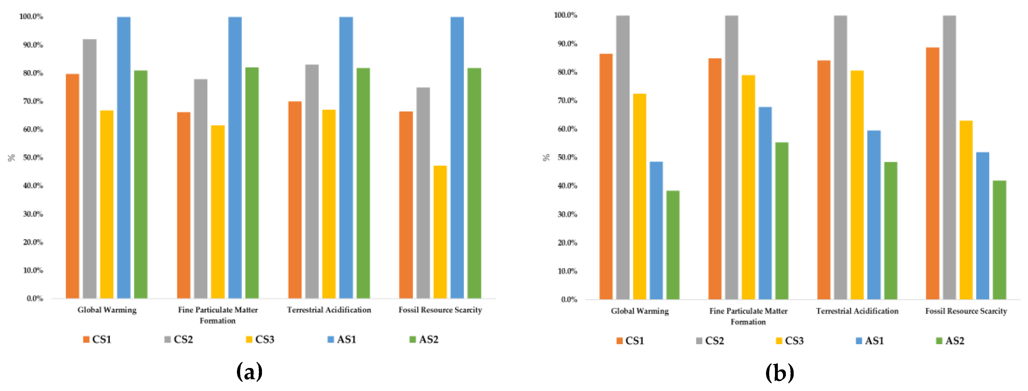 Preprints 189986 g005