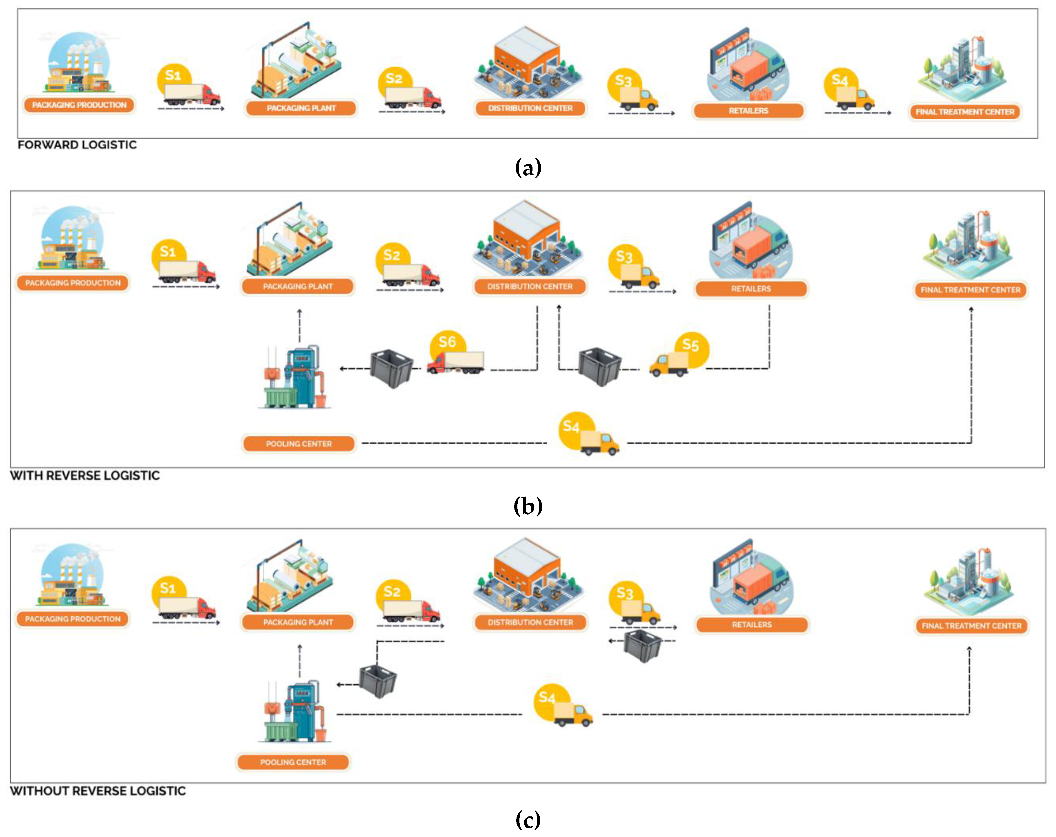 Preprints 189986 g008