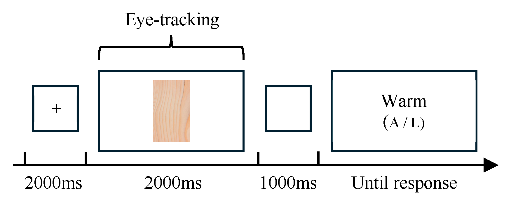 Preprints 197670 g008