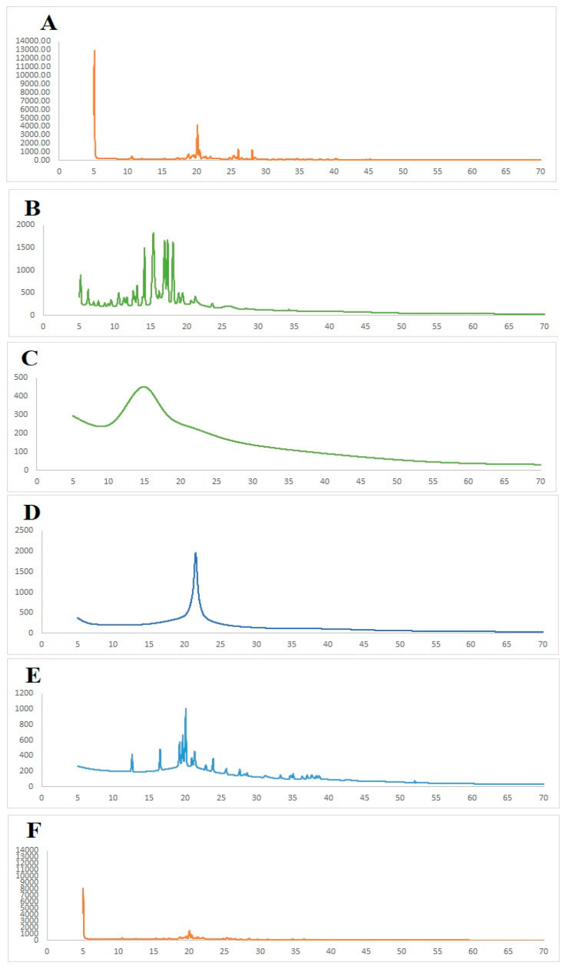 Preprints 225575 g011 Preprints 225575 g011