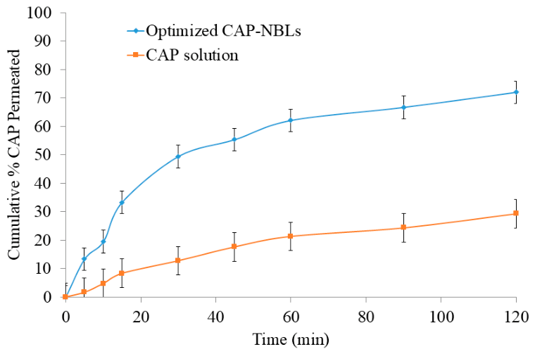 Preprints 225575 g012 Preprints 225575 g012