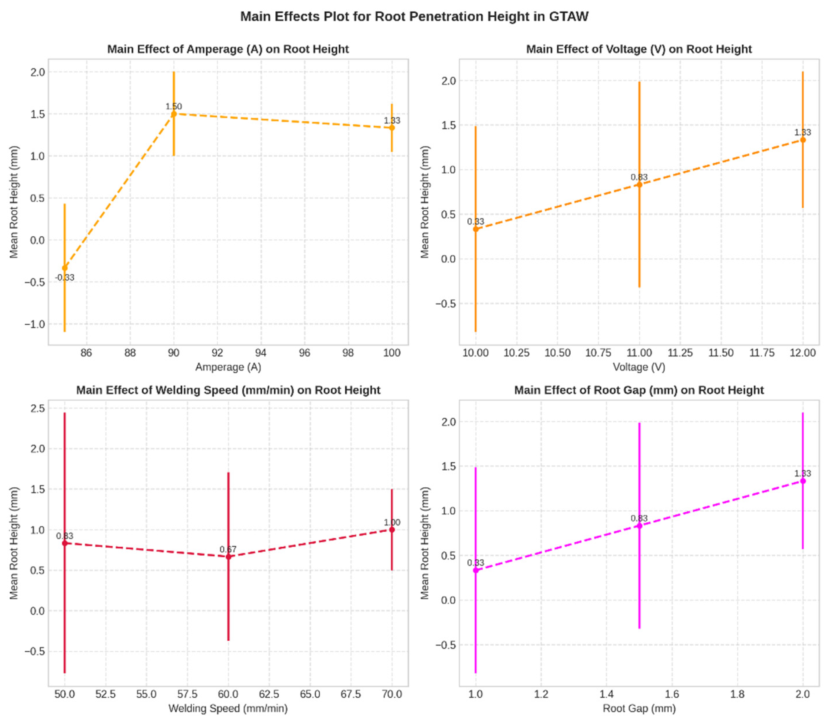 Preprints 156693 g010